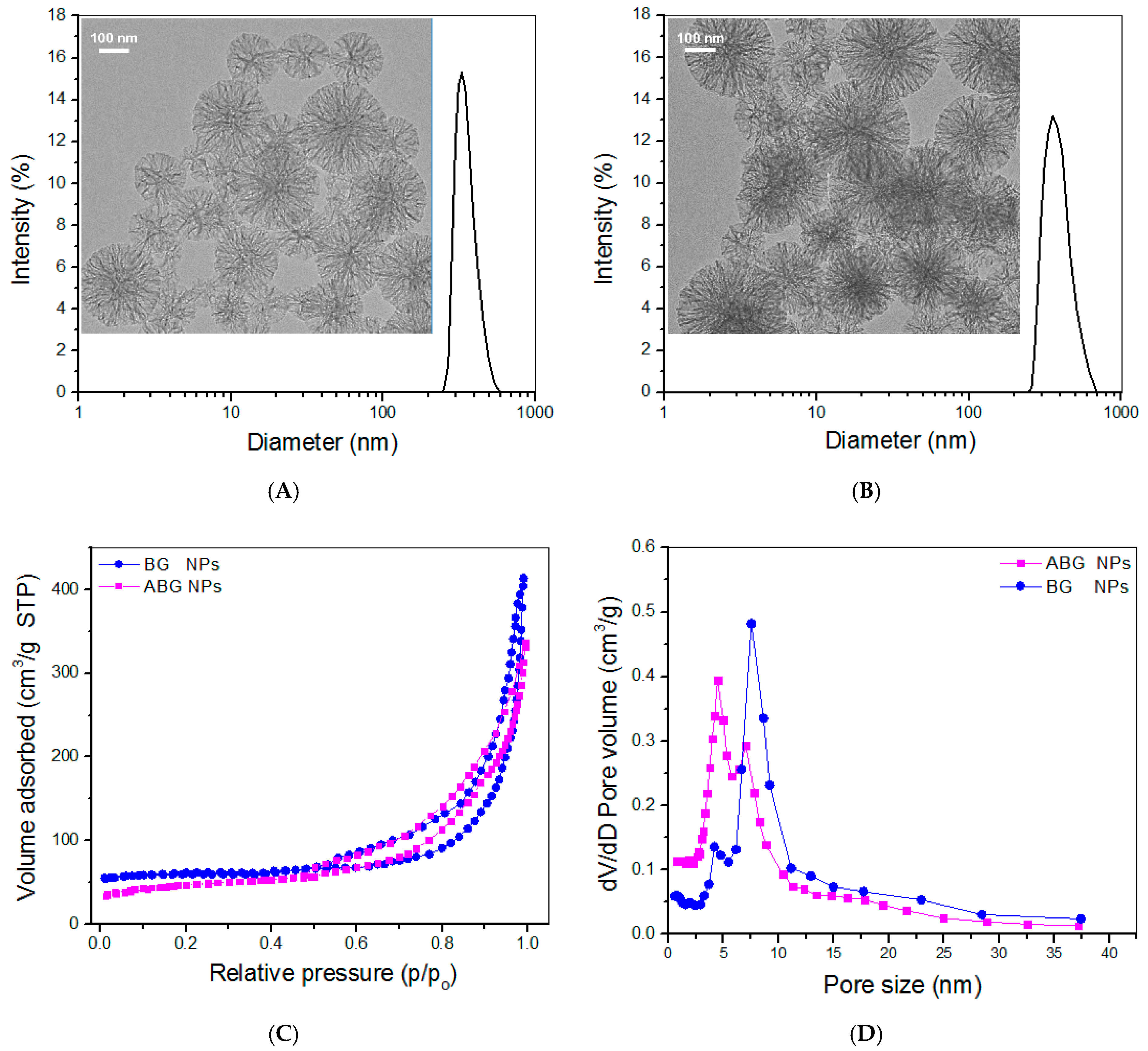 Pharmaceutics 14 02048 g002
