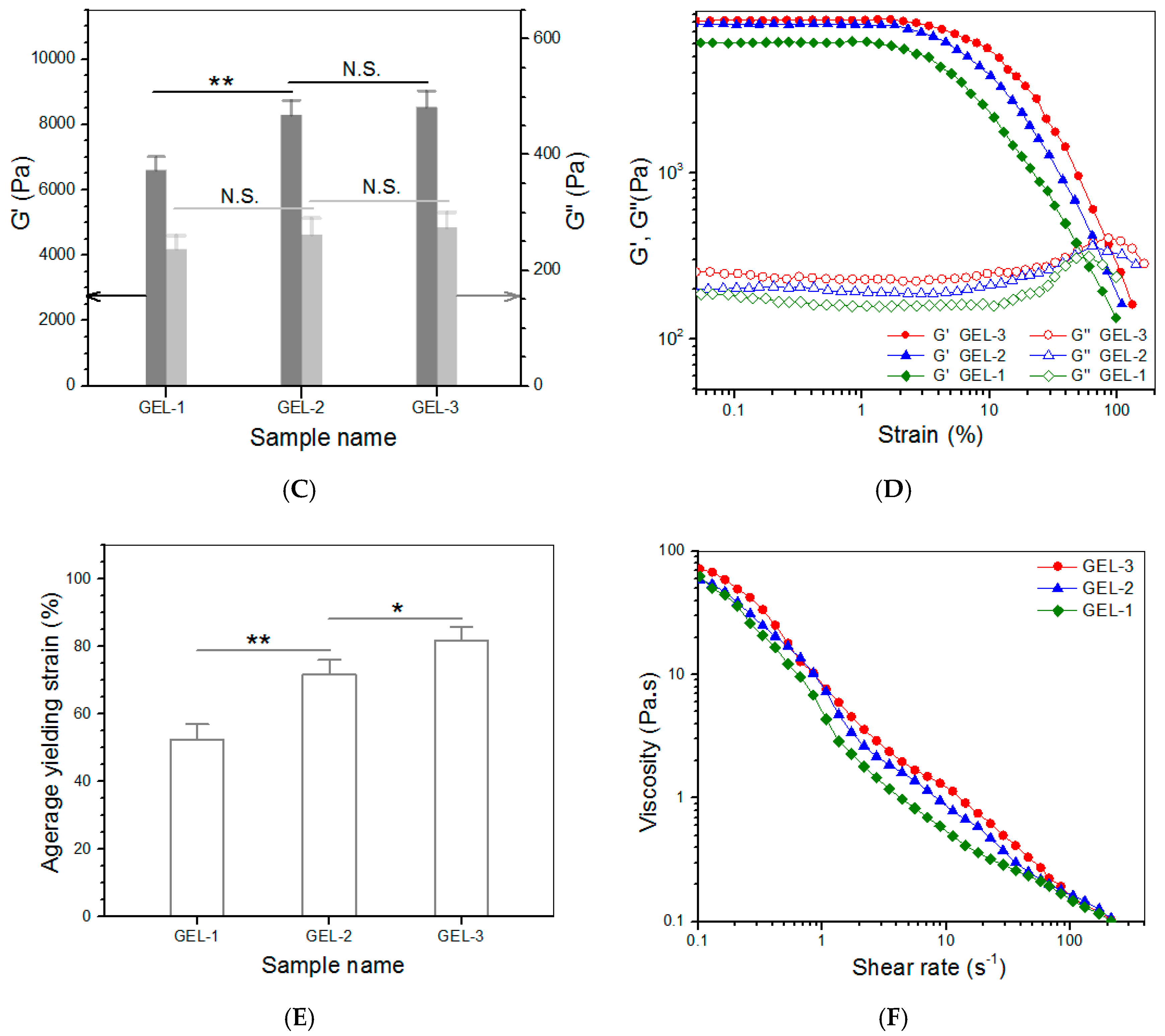 Pharmaceutics 14 02048 g004b