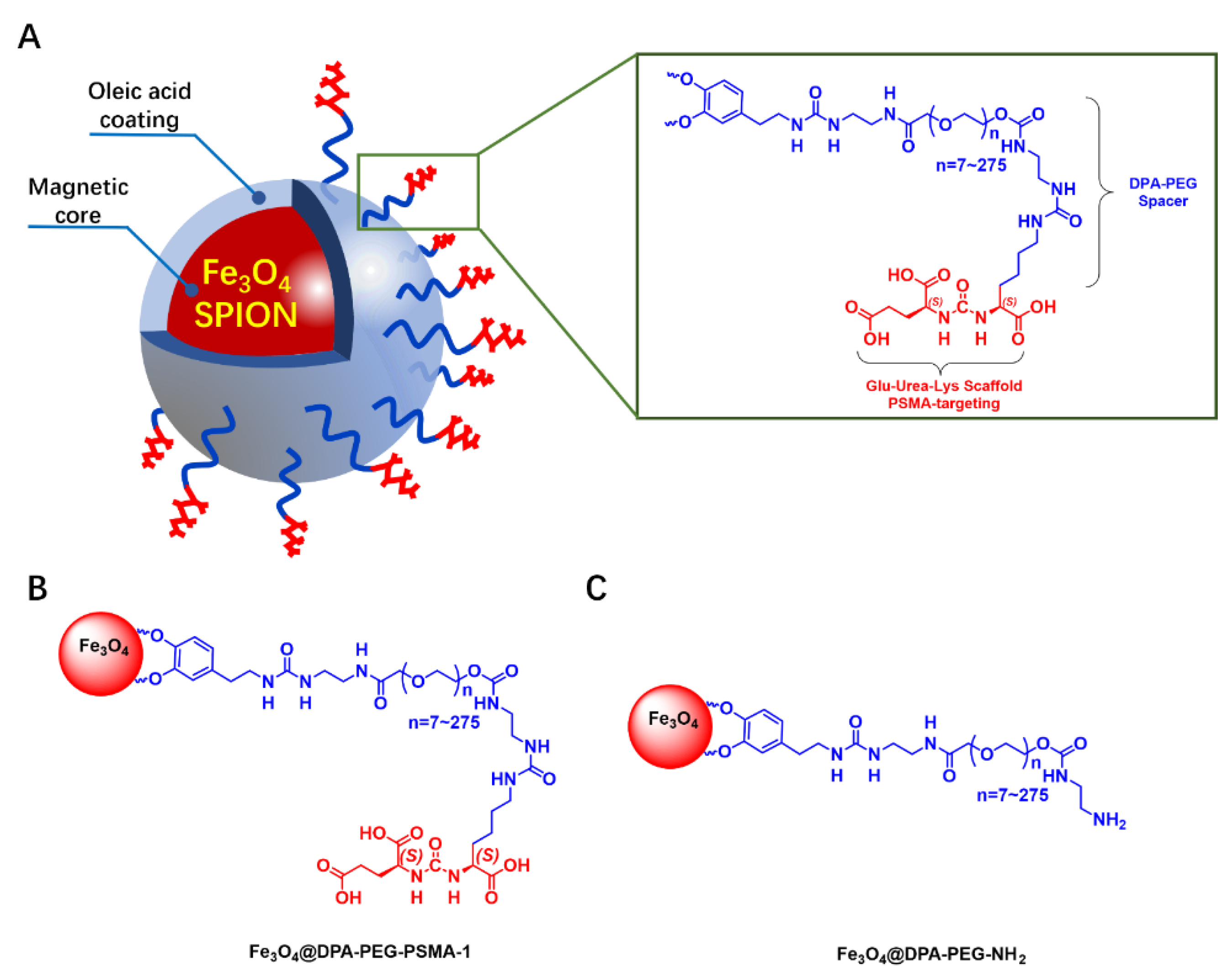 Pharmaceutics 14 02051 g001 Pharmaceutics 14 02051 g001