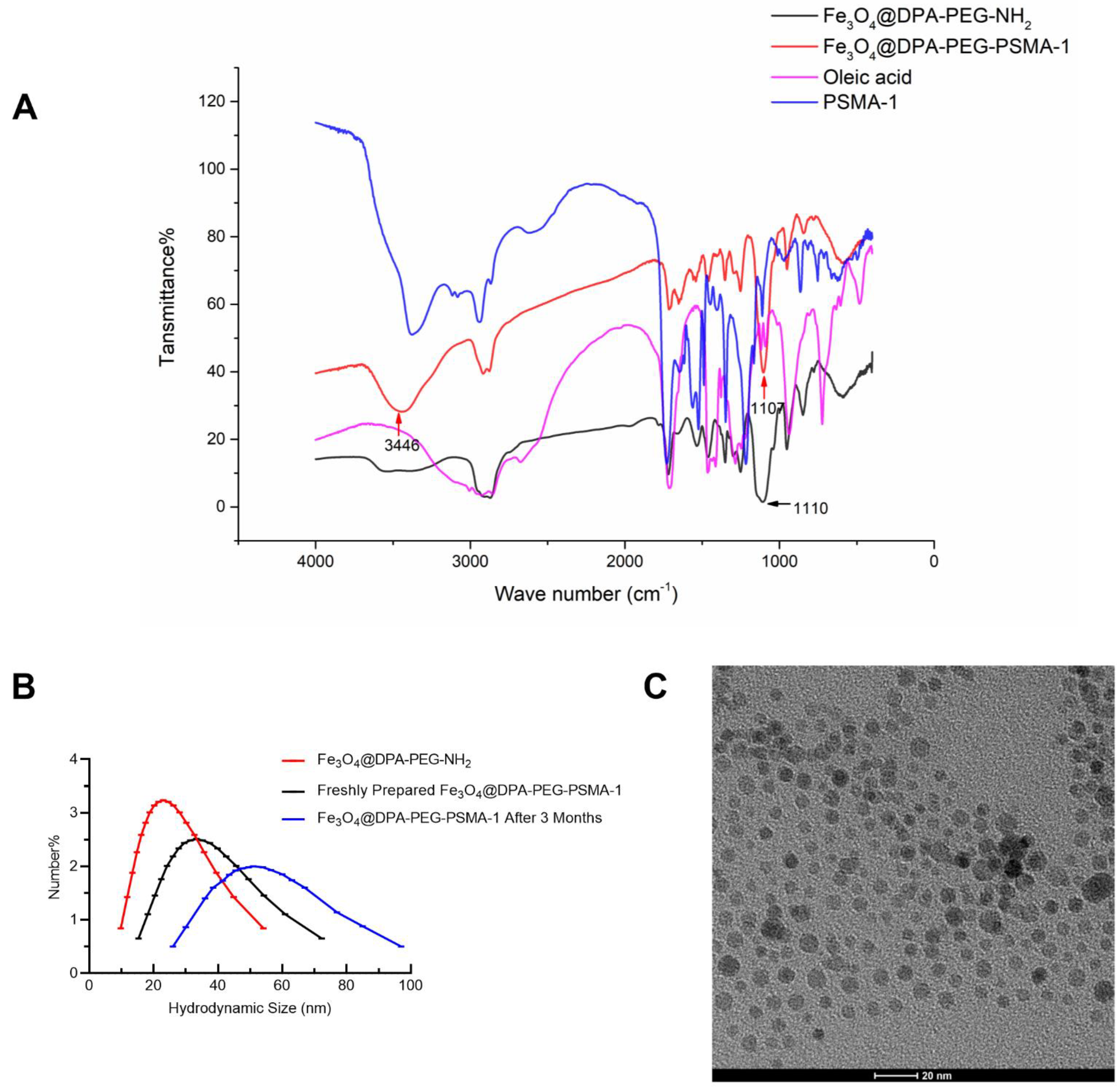 Pharmaceutics 14 02051 g003 Pharmaceutics 14 02051 g003