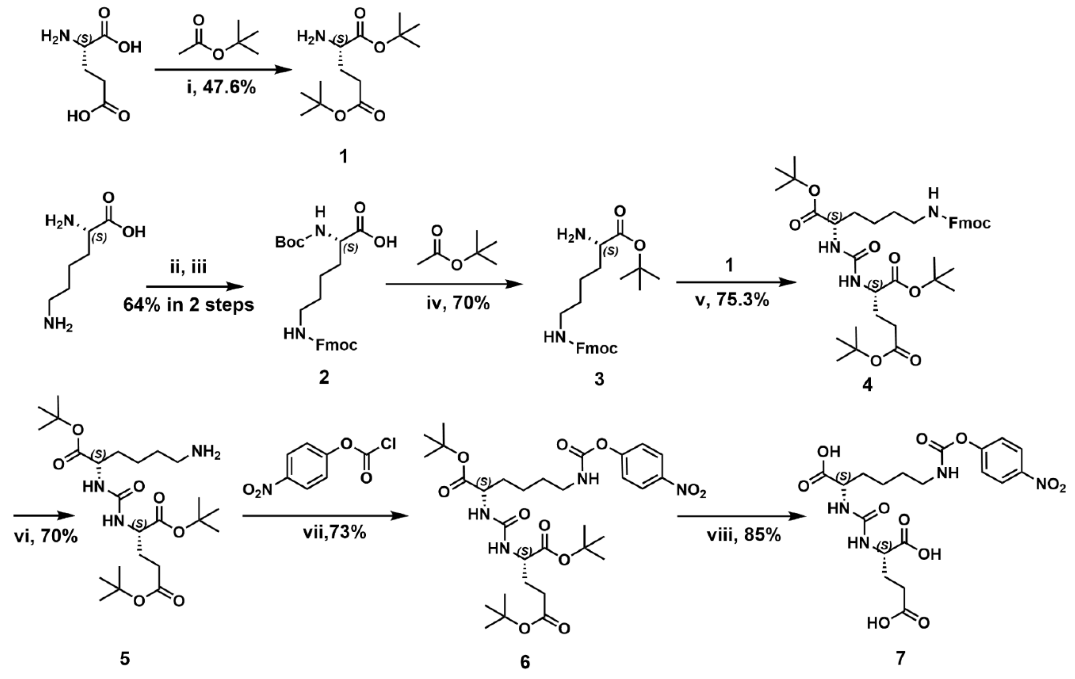 Pharmaceutics 14 02051 sch001 Pharmaceutics 14 02051 sch001