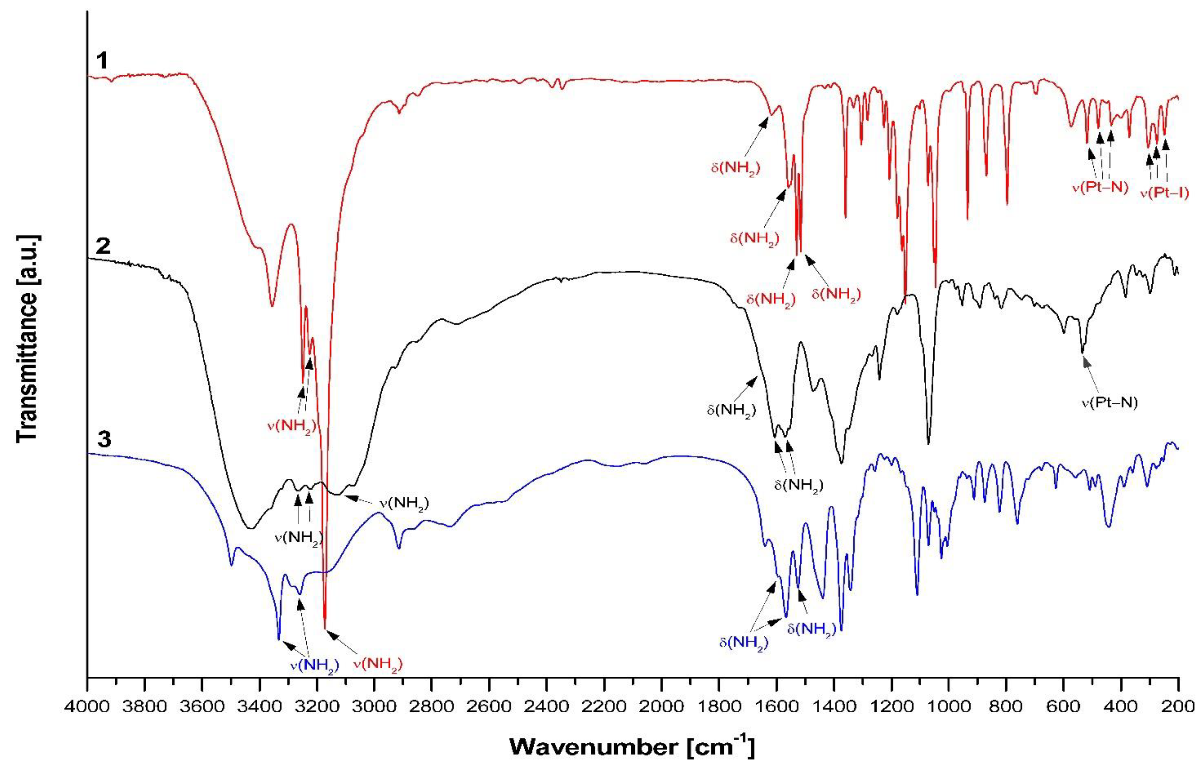Pharmaceutics 14 02057 g003
