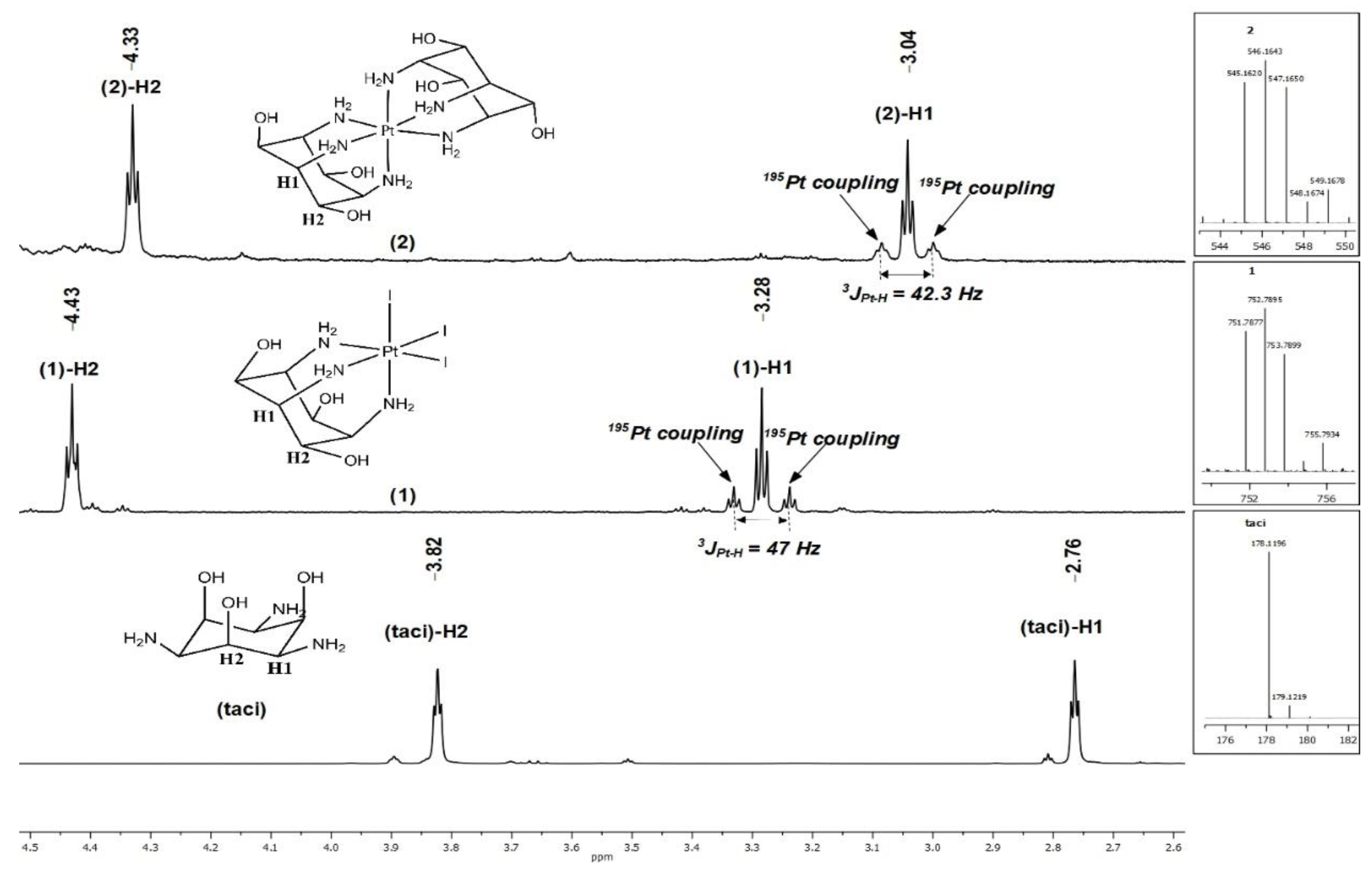 Pharmaceutics 14 02057 g004