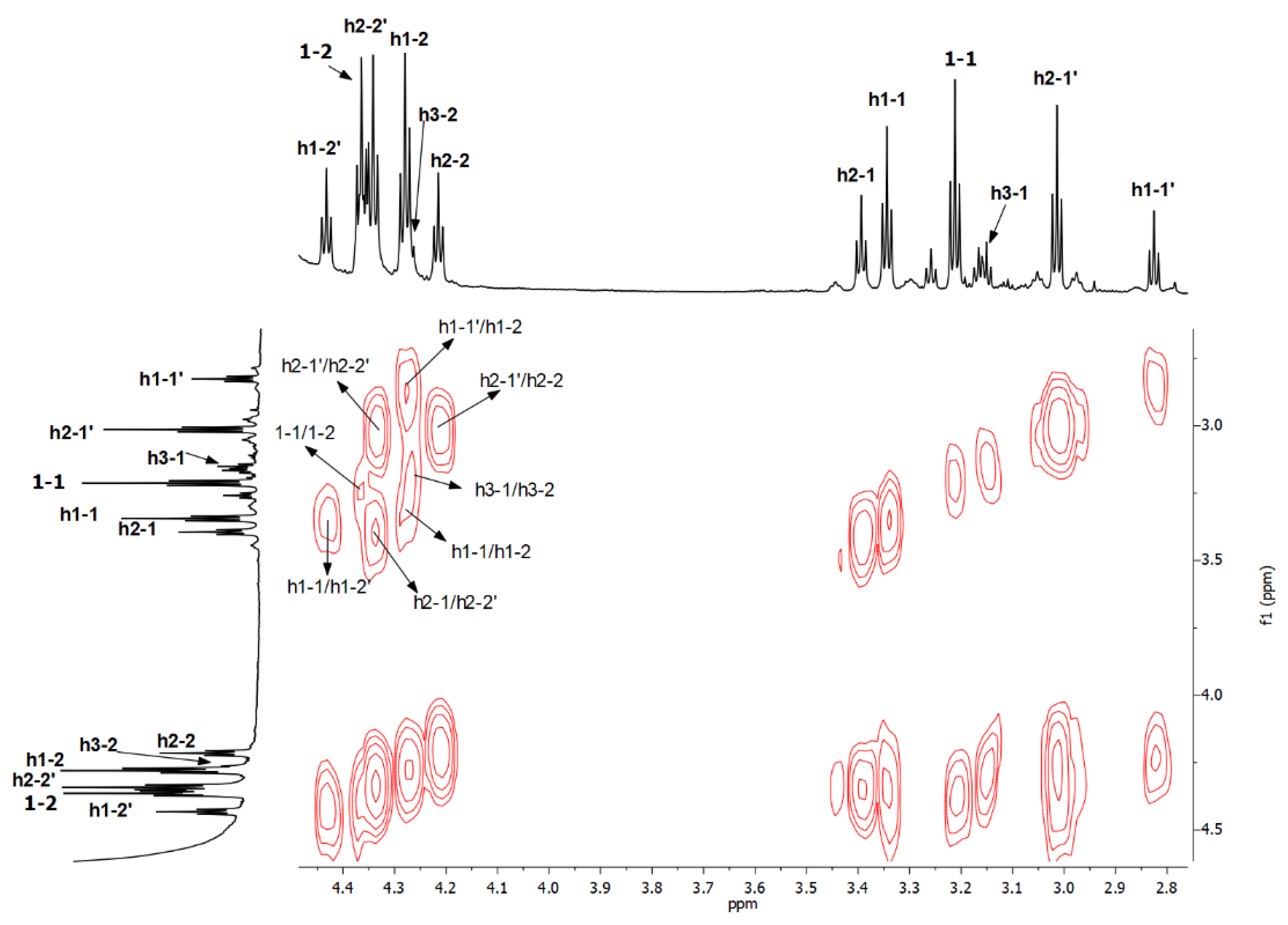 Pharmaceutics 14 02057 g005