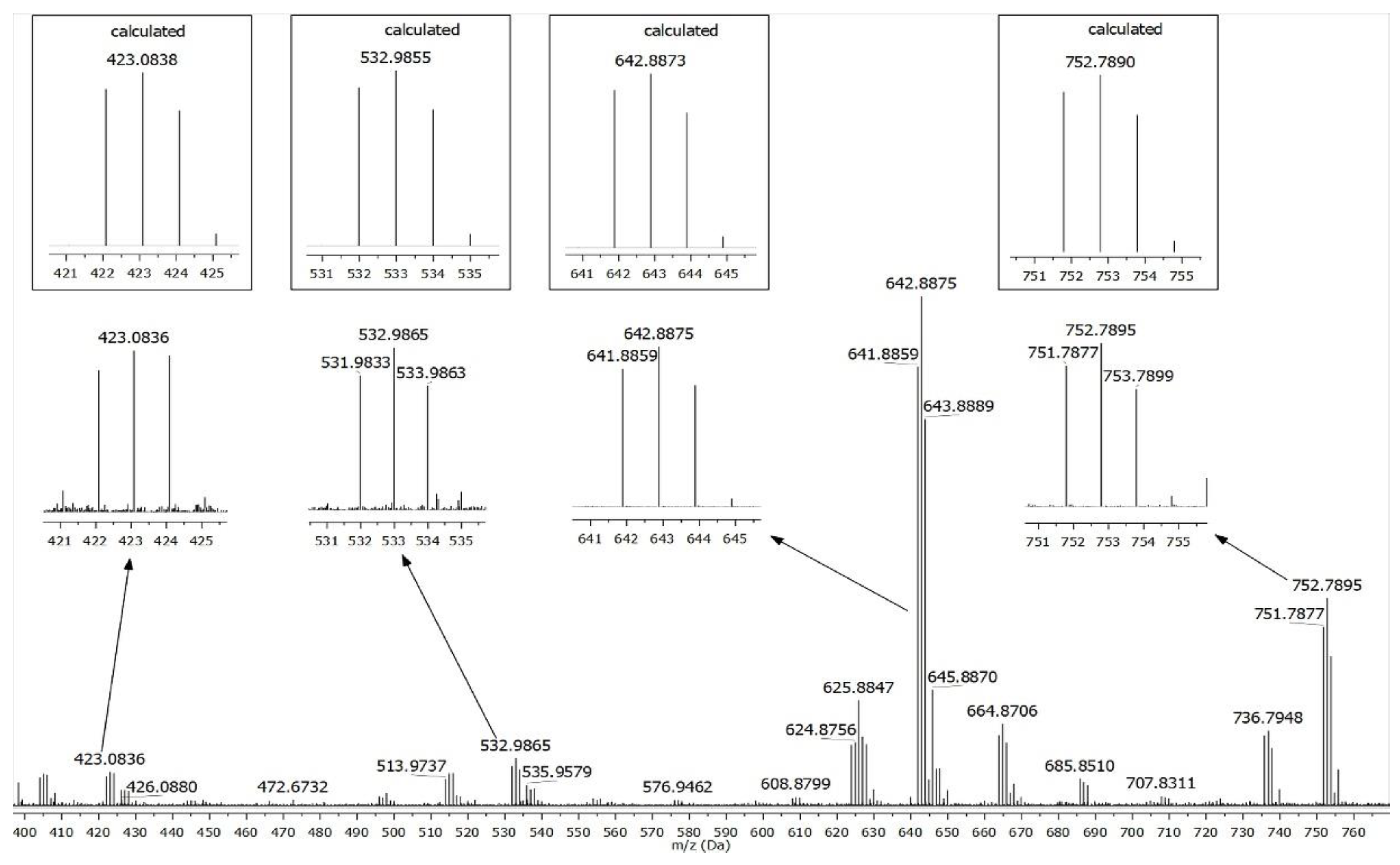 Pharmaceutics 14 02057 g006