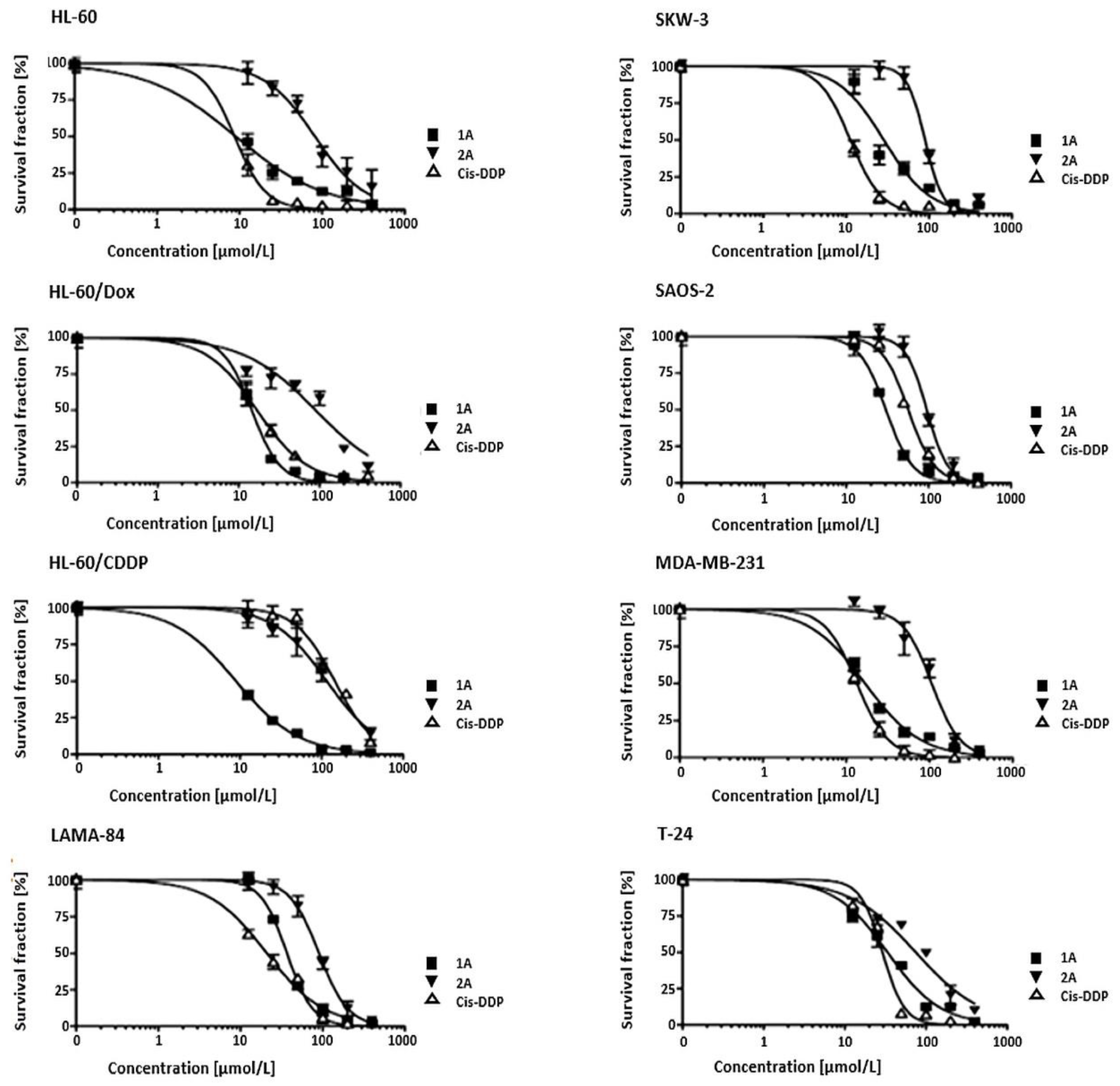 Pharmaceutics 14 02057 g007