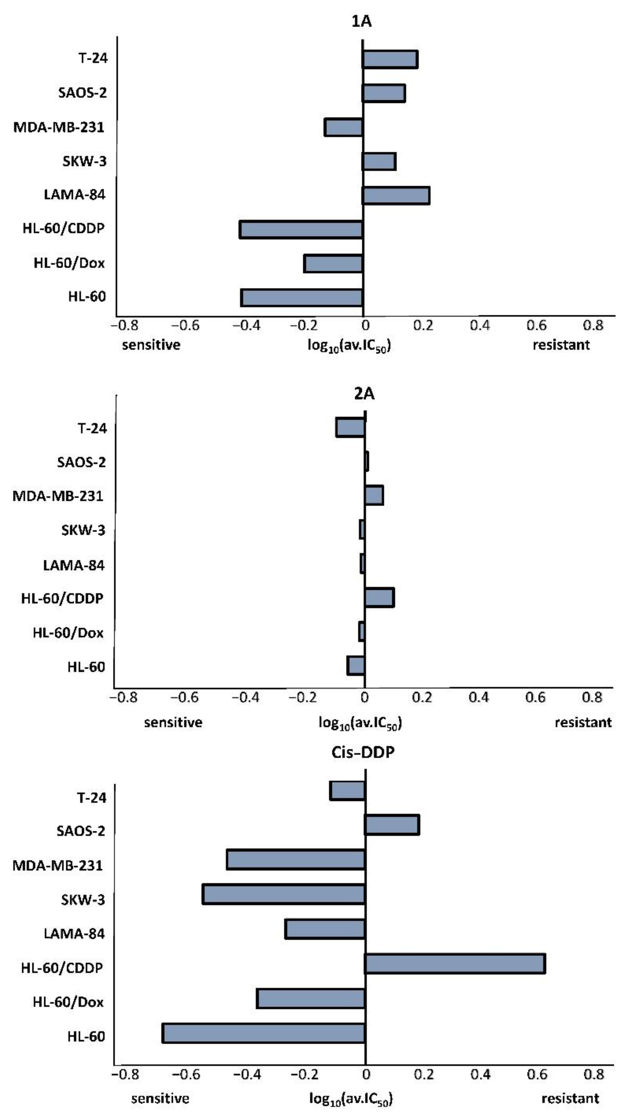 Pharmaceutics 14 02057 g008