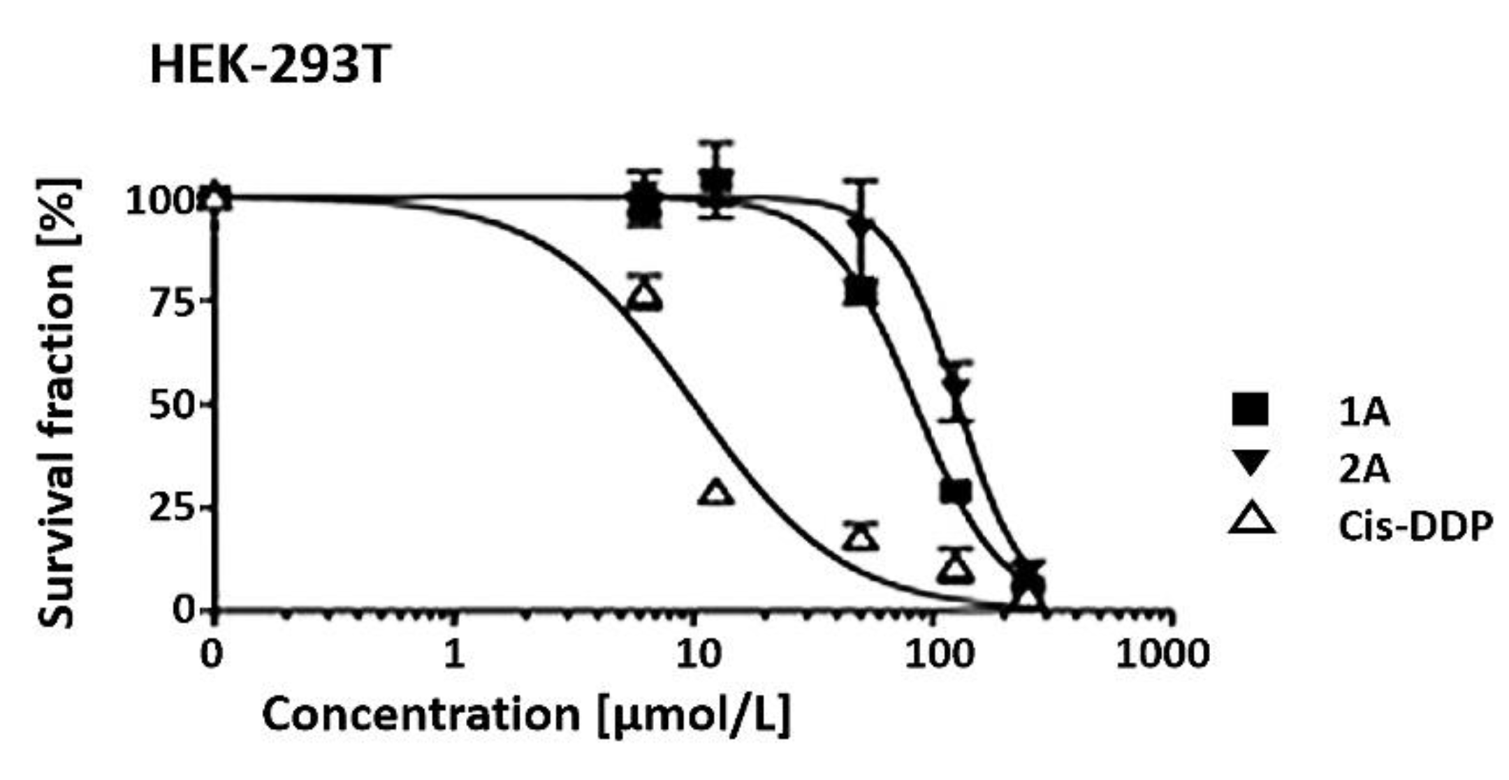 Pharmaceutics 14 02057 g009