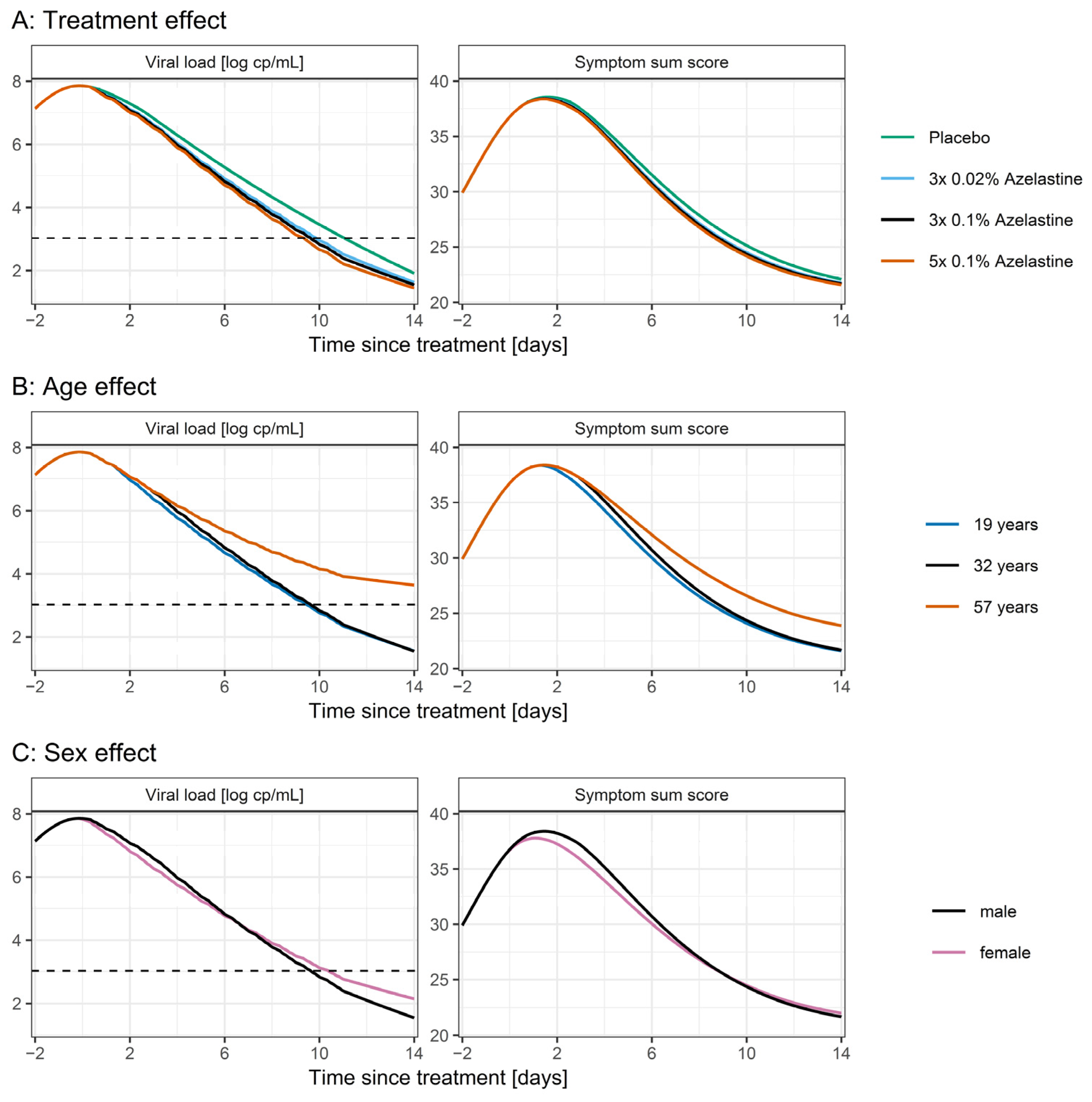 Pharmaceutics 14 02059 g004 550