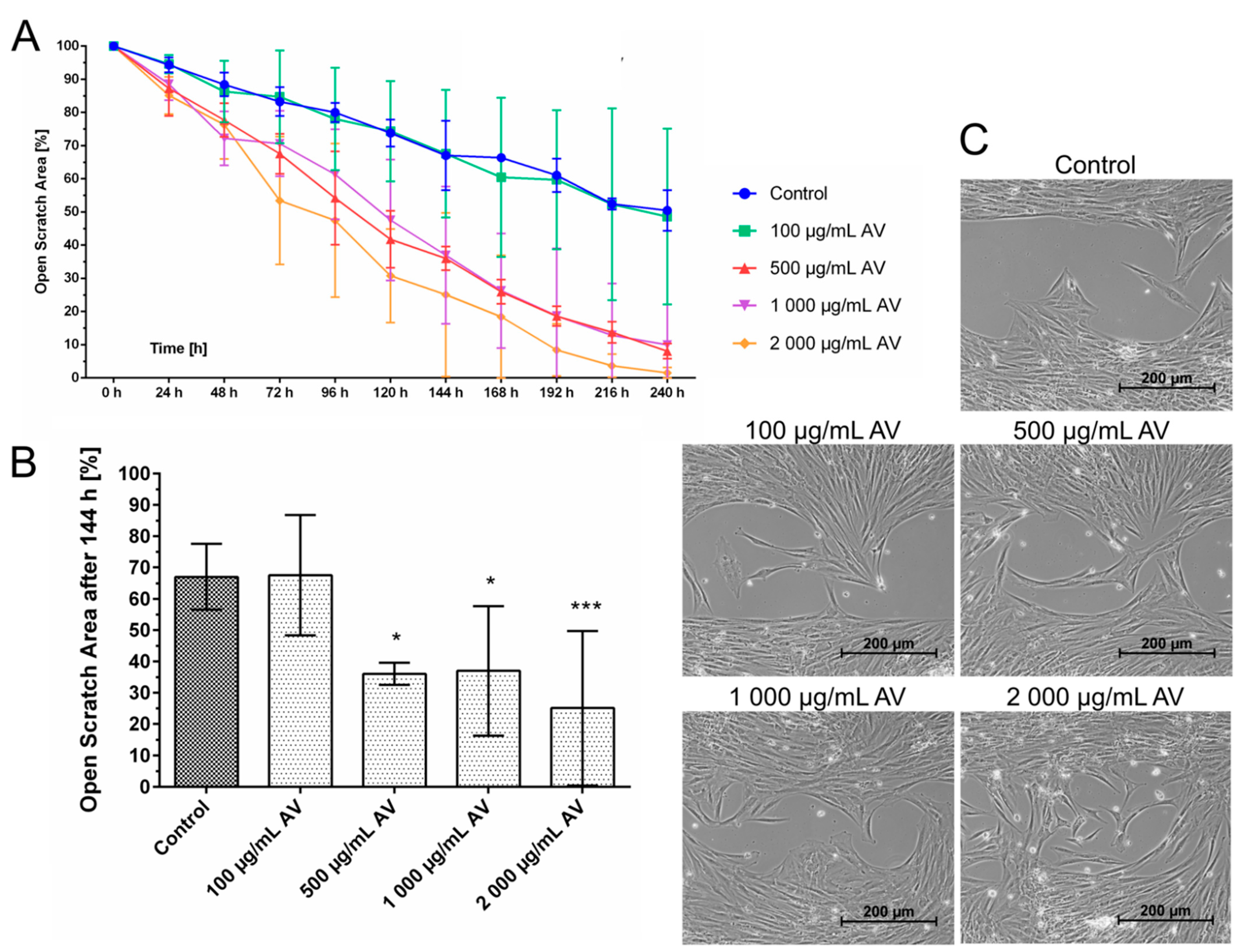 Pharmaceutics 14 02060 g003
