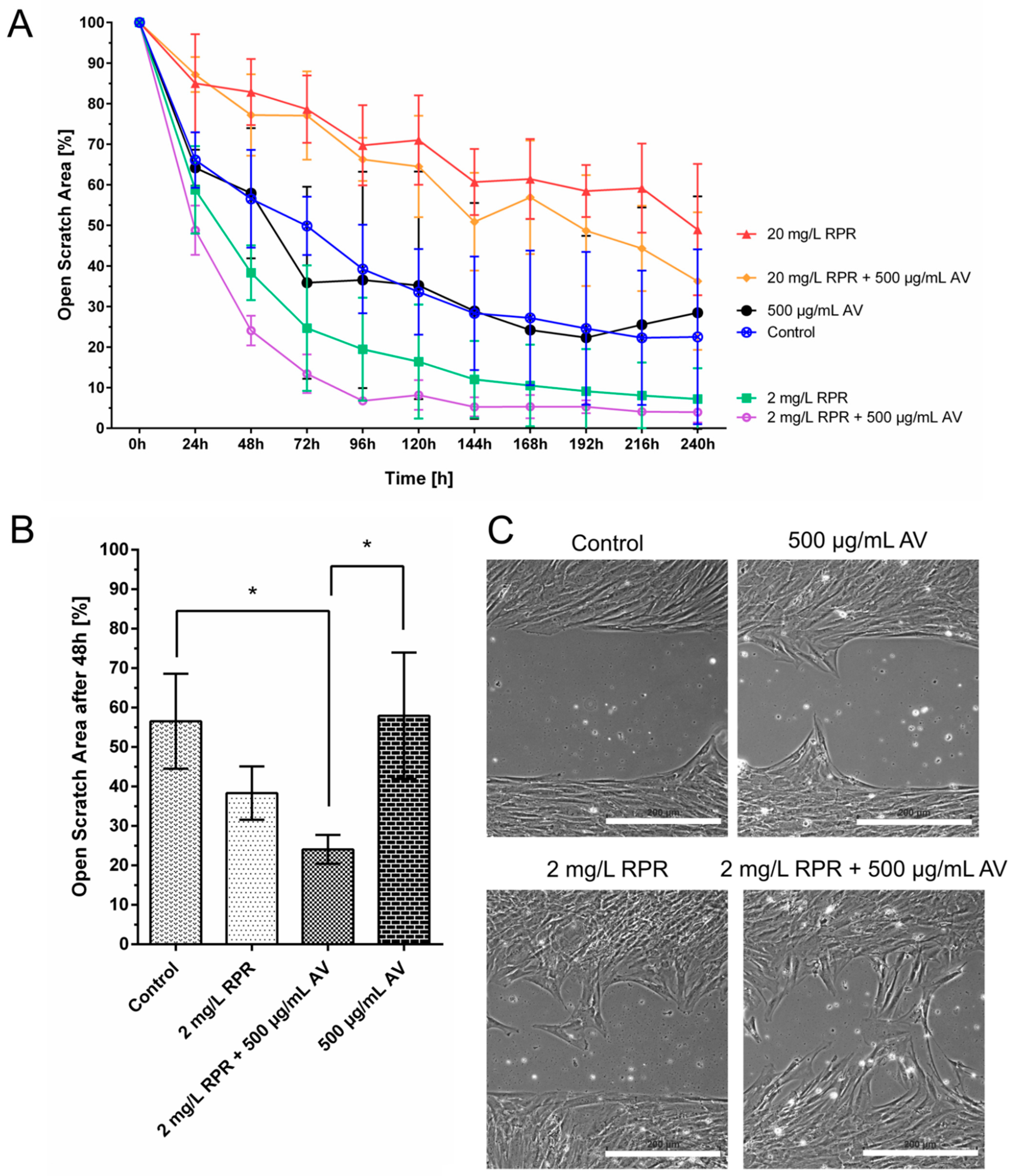 Pharmaceutics 14 02060 g005