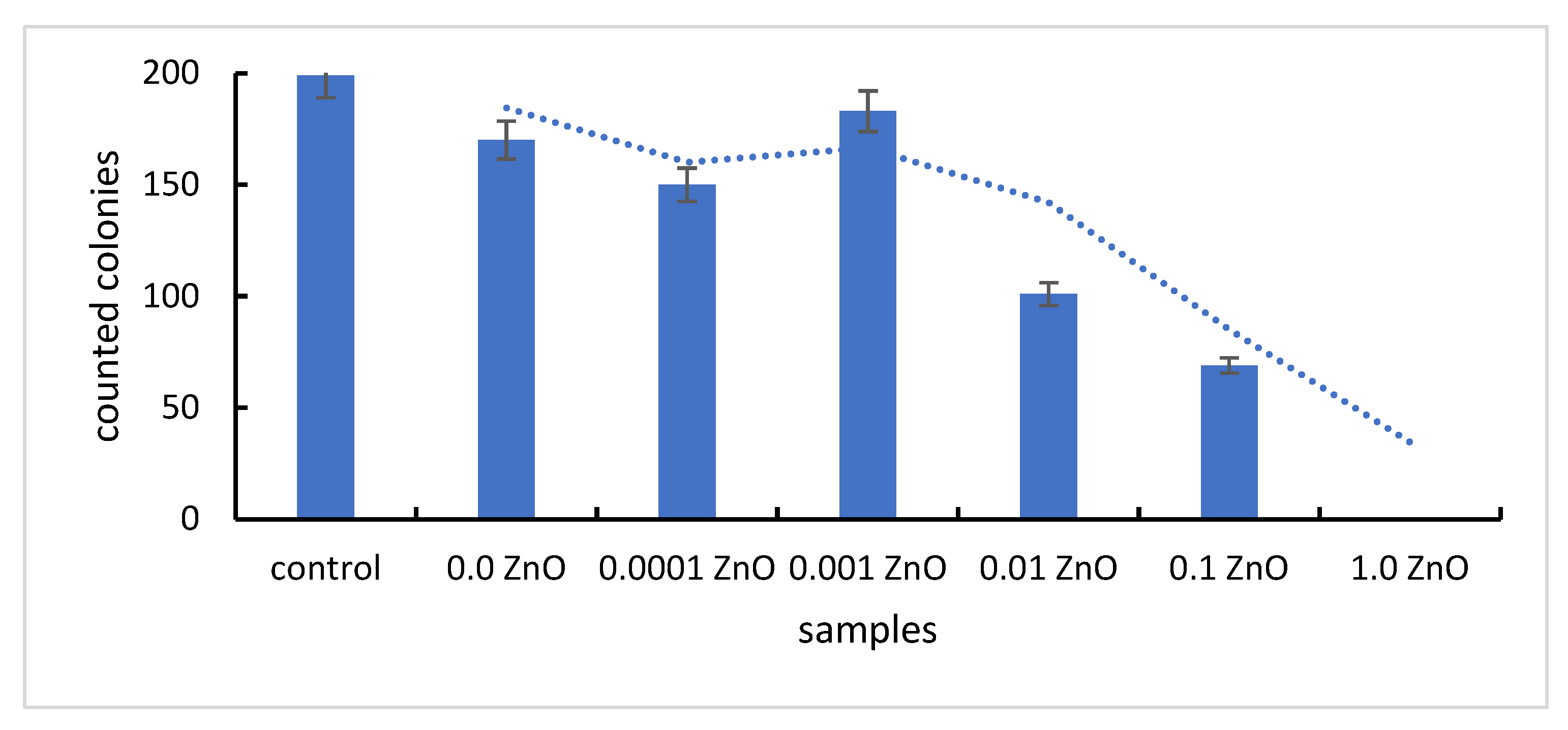 Pharmaceutics 14 02063 g006 Pharmaceutics 14 02063 g006