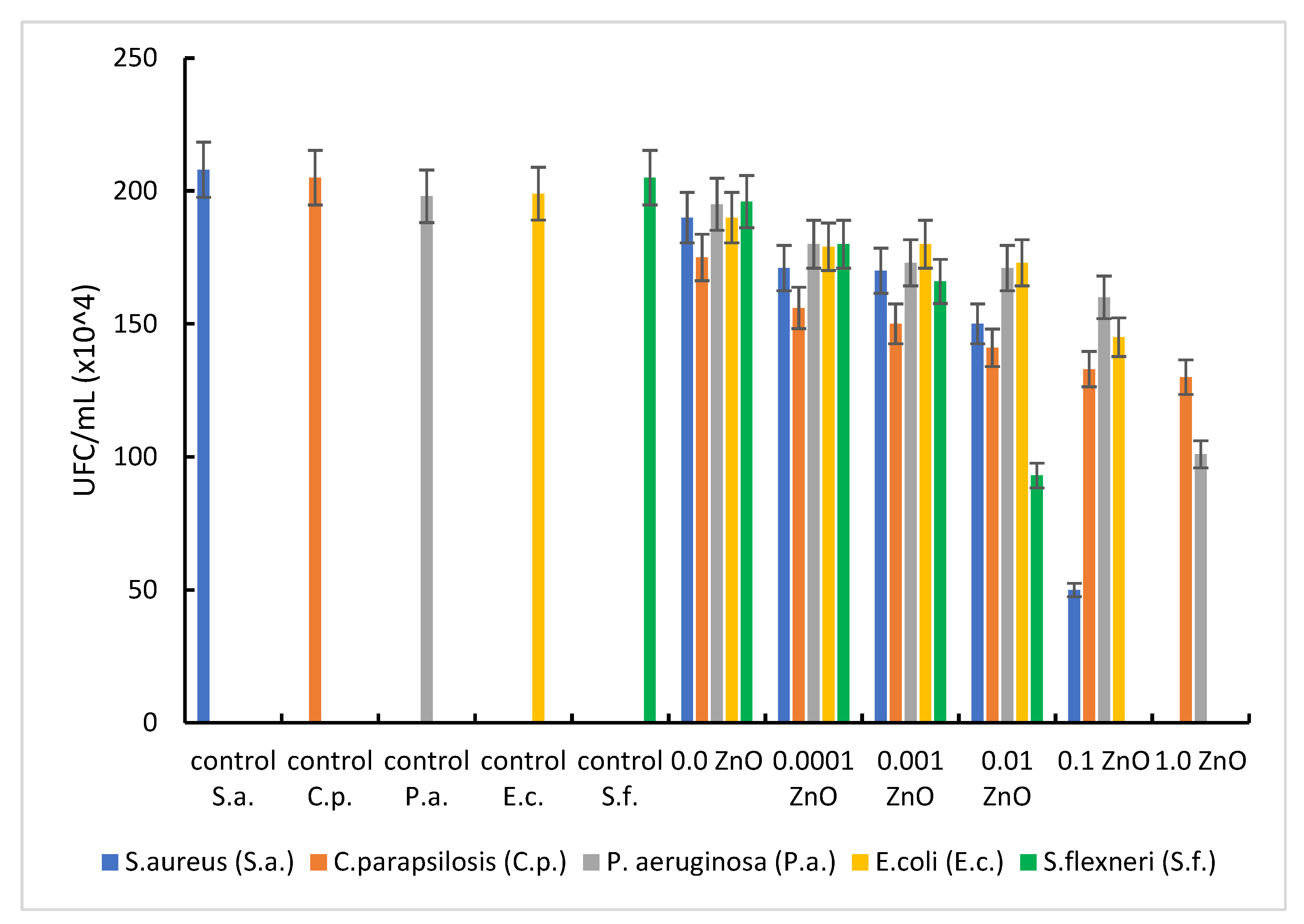 Pharmaceutics 14 02063 g007 Pharmaceutics 14 02063 g007