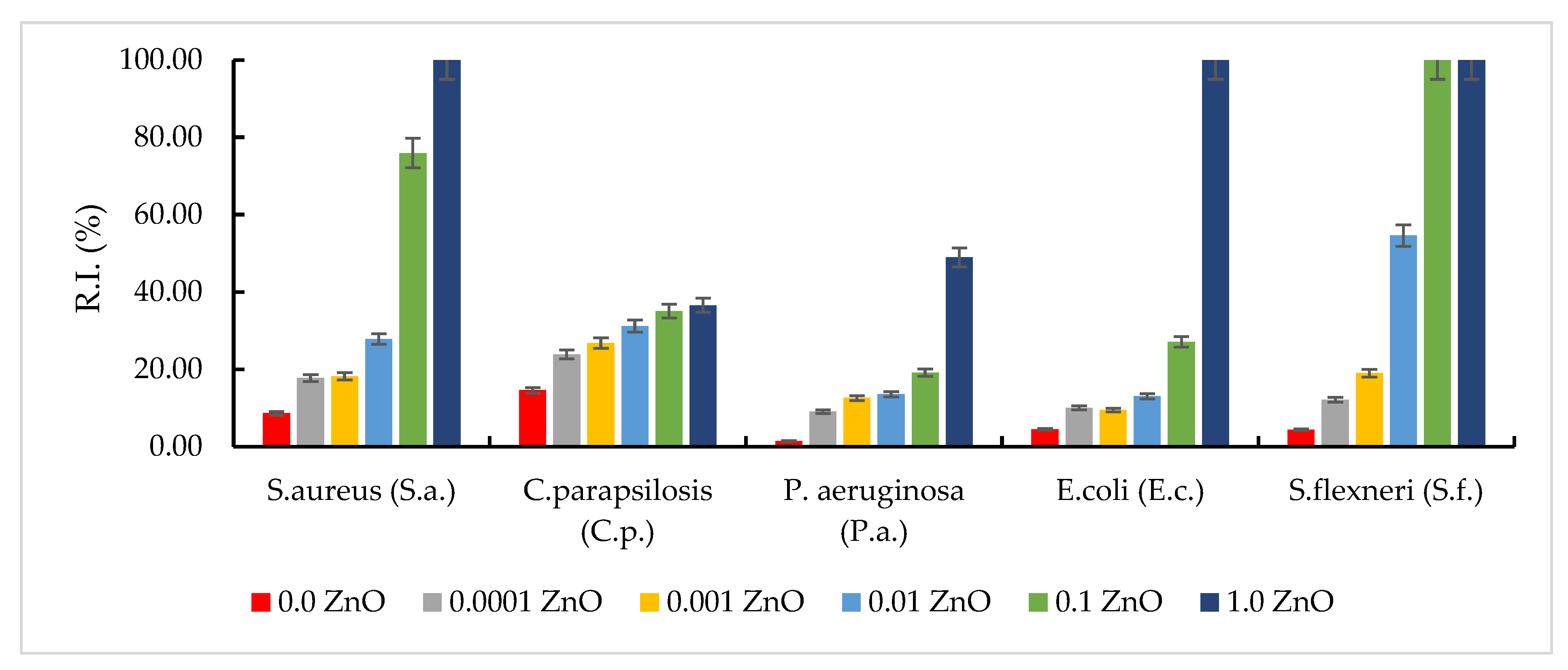 Pharmaceutics 14 02063 g009 Pharmaceutics 14 02063 g009