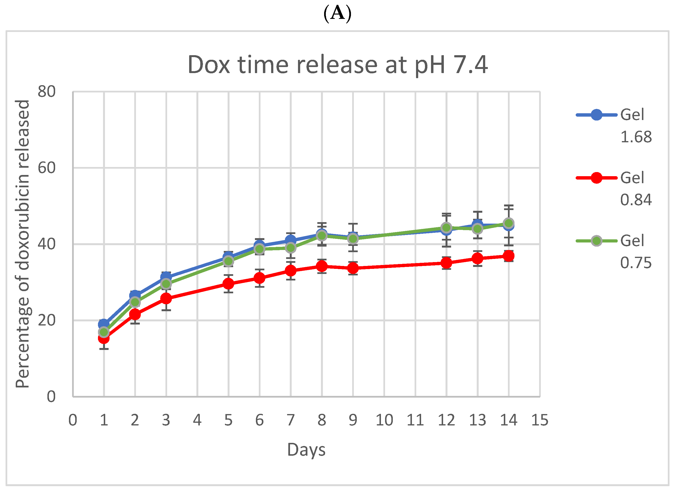 Pharmaceutics 14 02072 g003a Pharmaceutics 14 02072 g003a