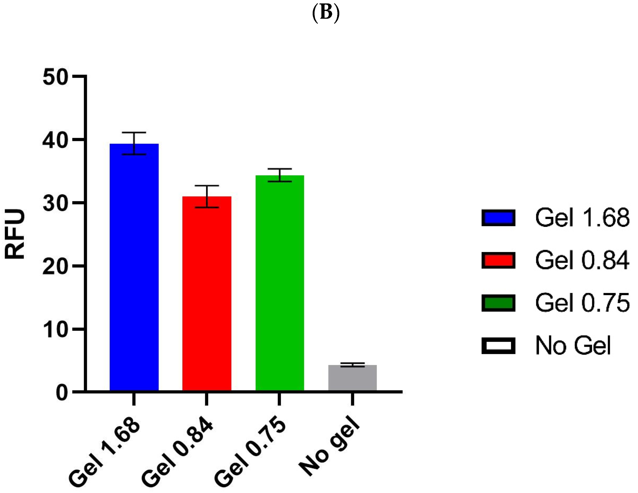 Pharmaceutics 14 02072 g004b Pharmaceutics 14 02072 g004b