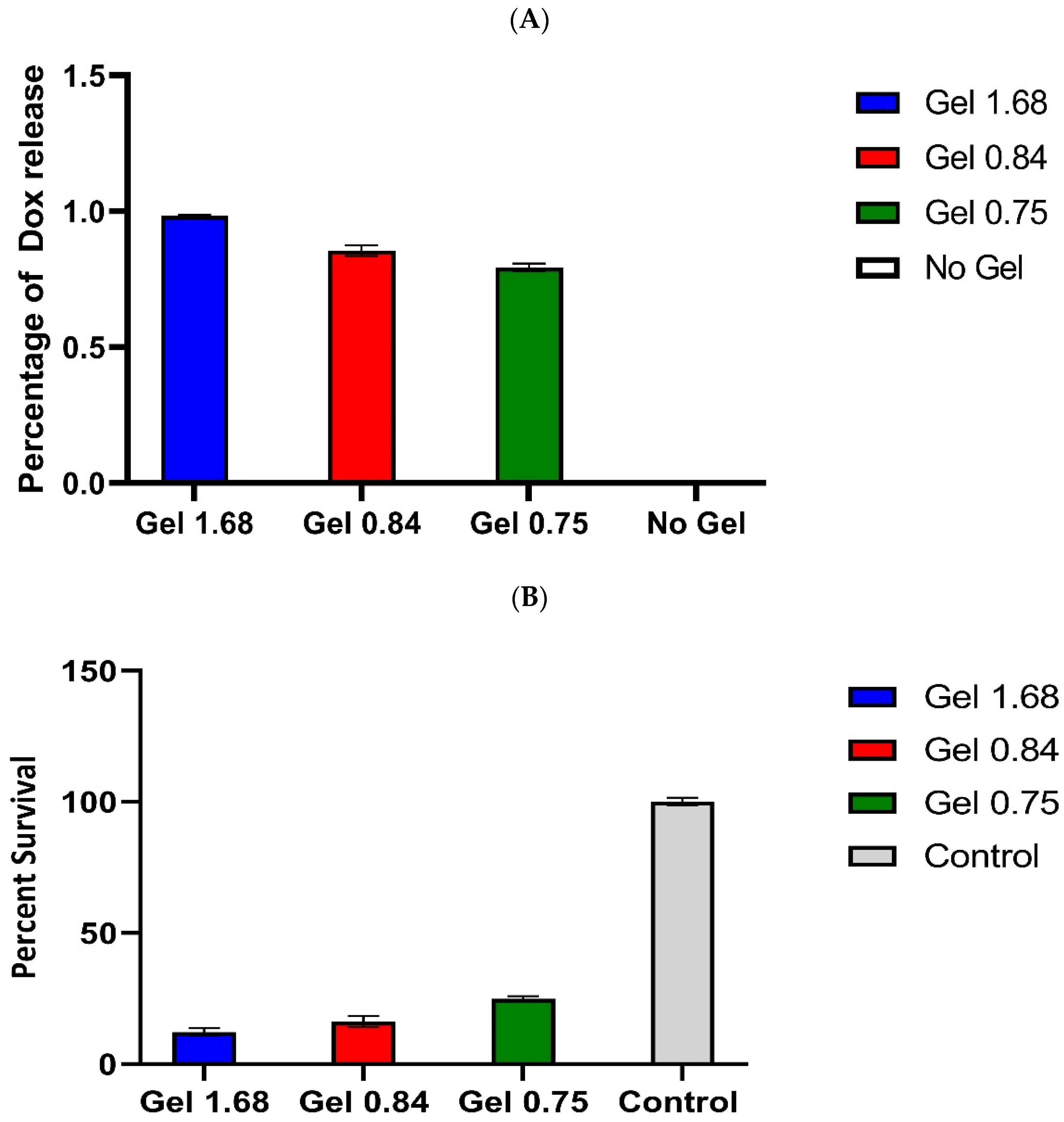 Pharmaceutics 14 02072 g006 Pharmaceutics 14 02072 g006