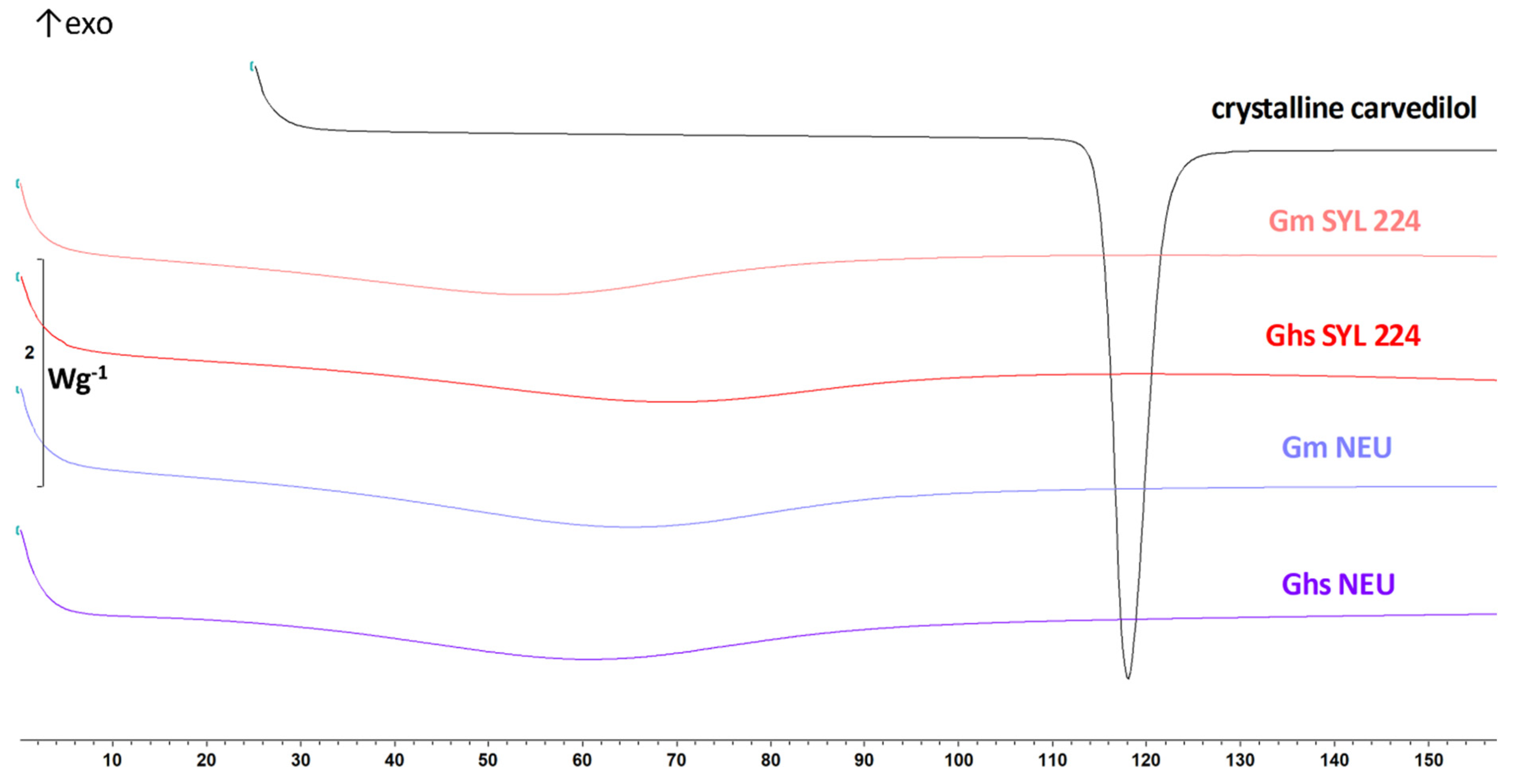 Pharmaceutics 14 02077 g004