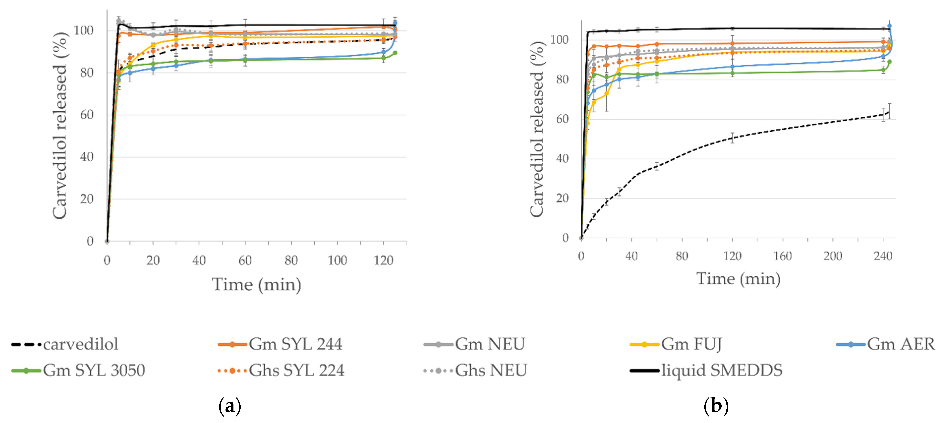 Pharmaceutics 14 02077 g006
