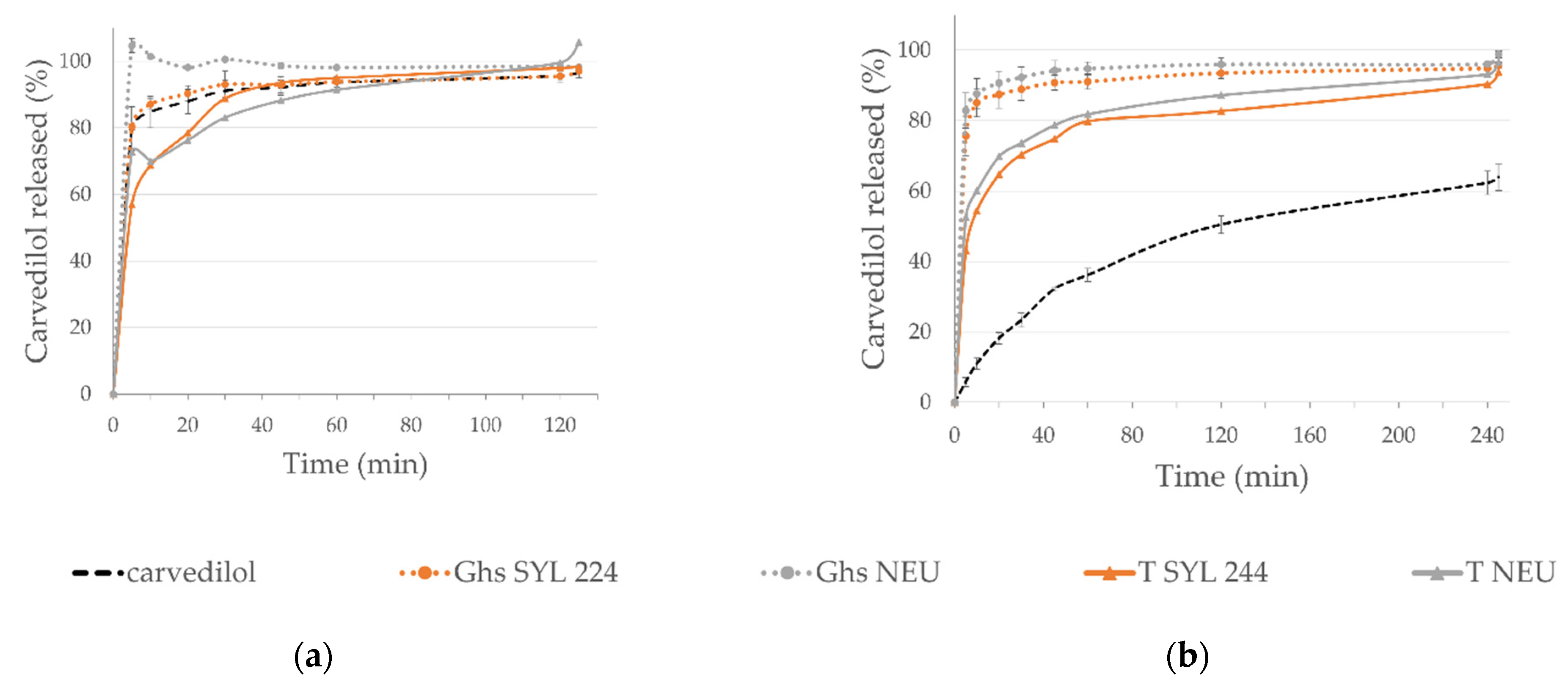Pharmaceutics 14 02077 g007