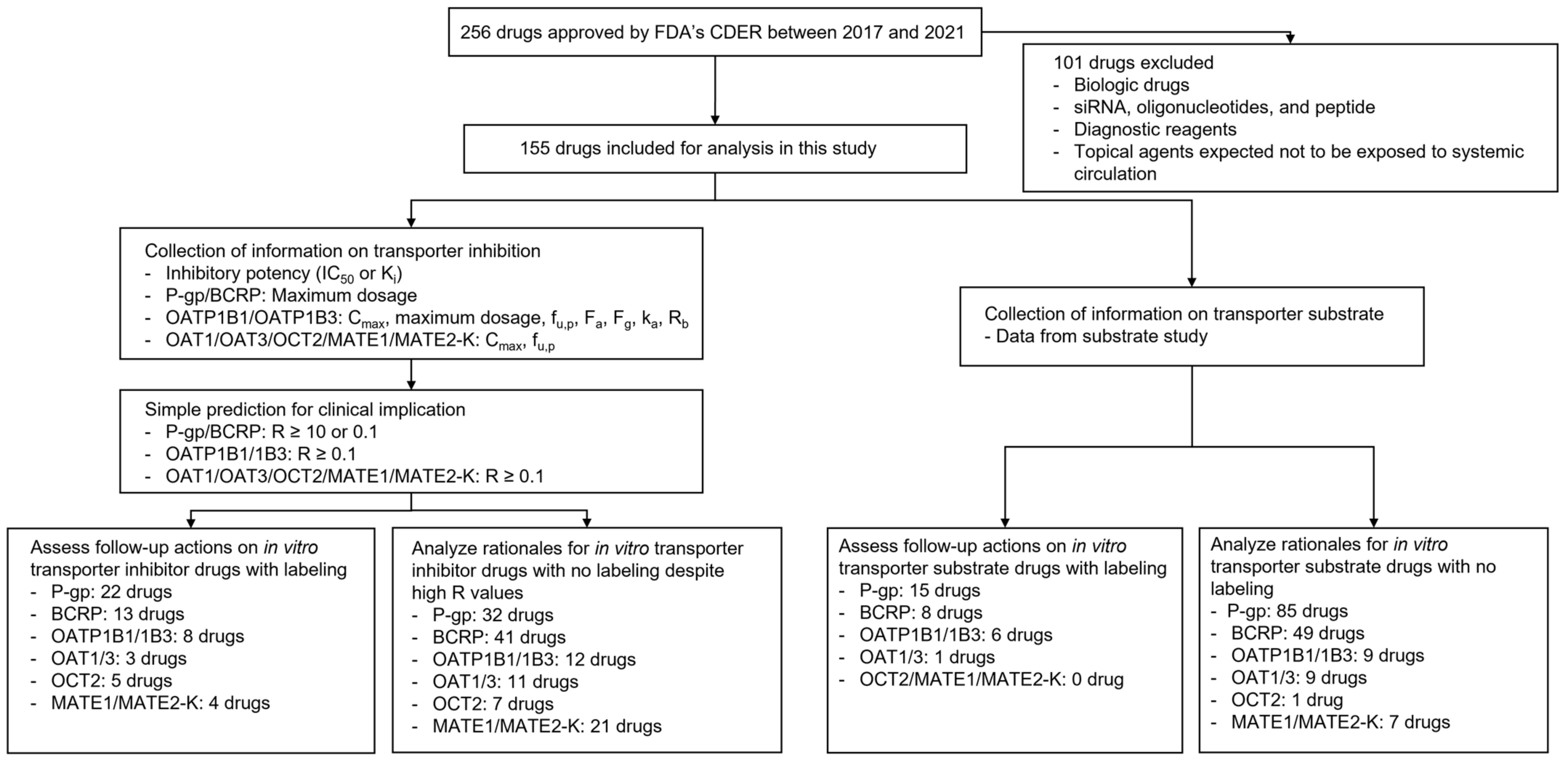 Pharmaceutics 14 02078 g001