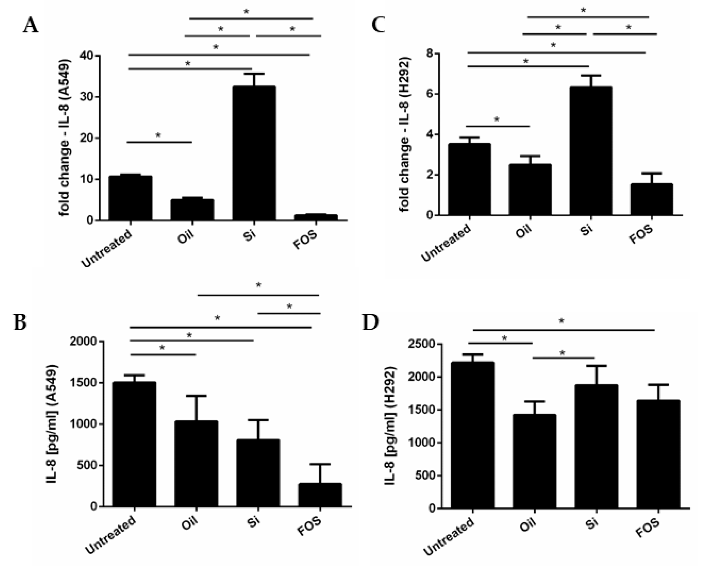 Pharmaceutics 14 02079 g002 Pharmaceutics 14 02079 g002
