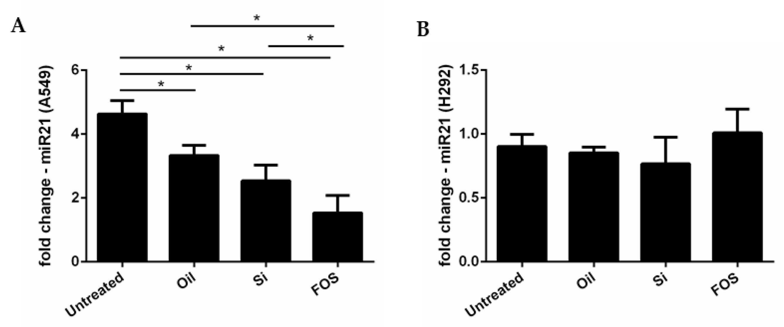 Pharmaceutics 14 02079 g004 Pharmaceutics 14 02079 g004