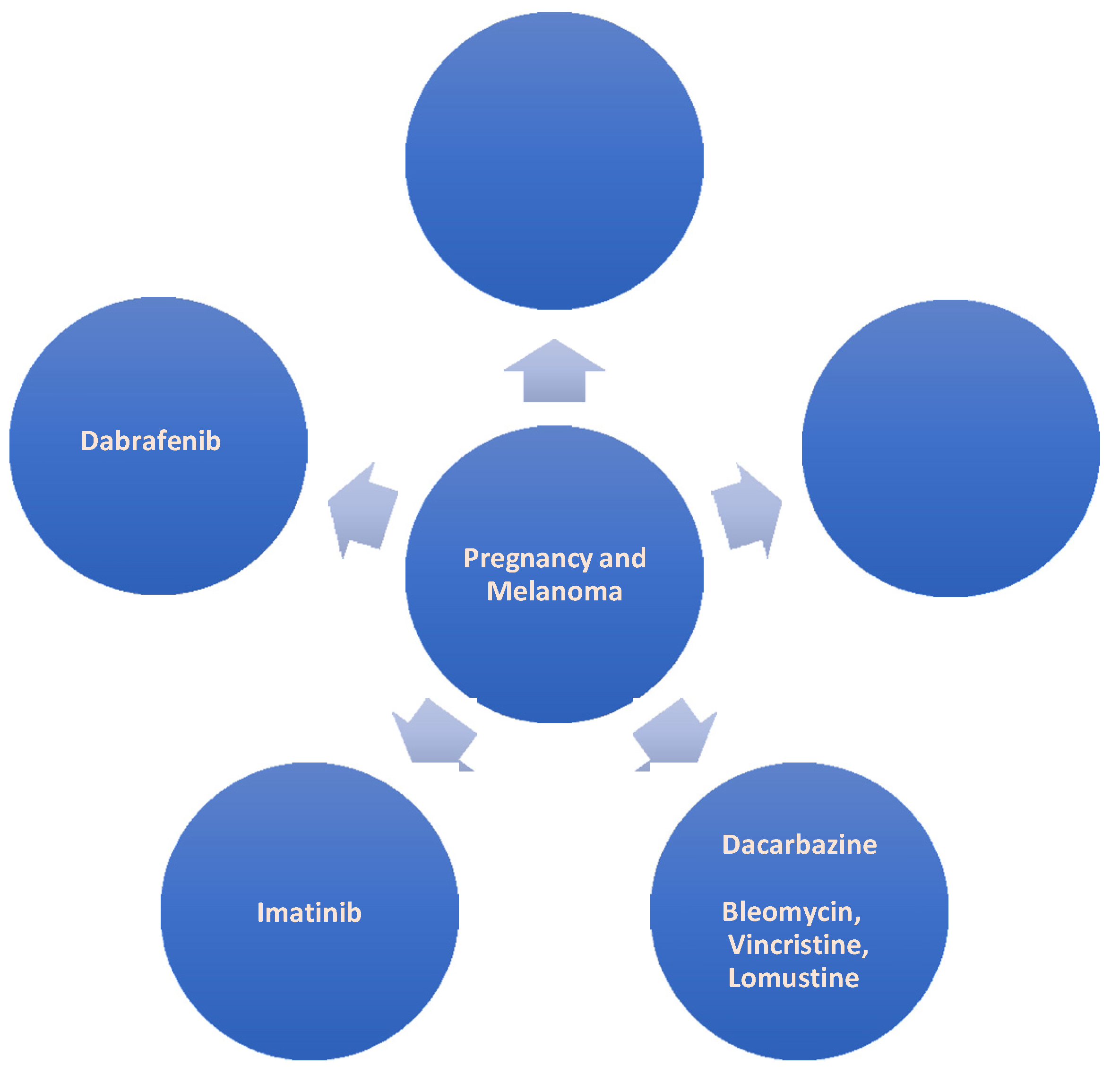 Pharmaceutics 14 02080 g002
