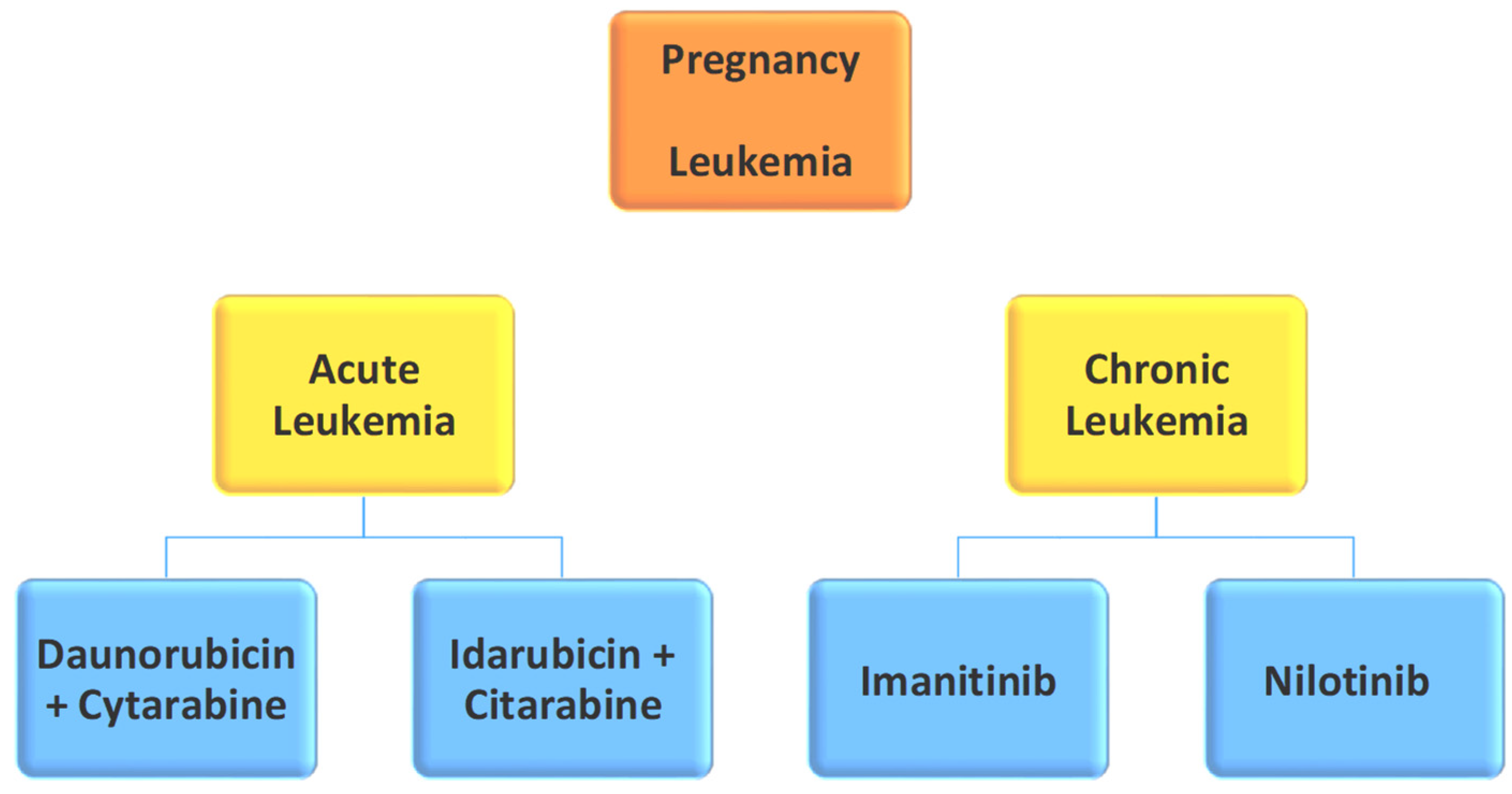 Pharmaceutics 14 02080 g007