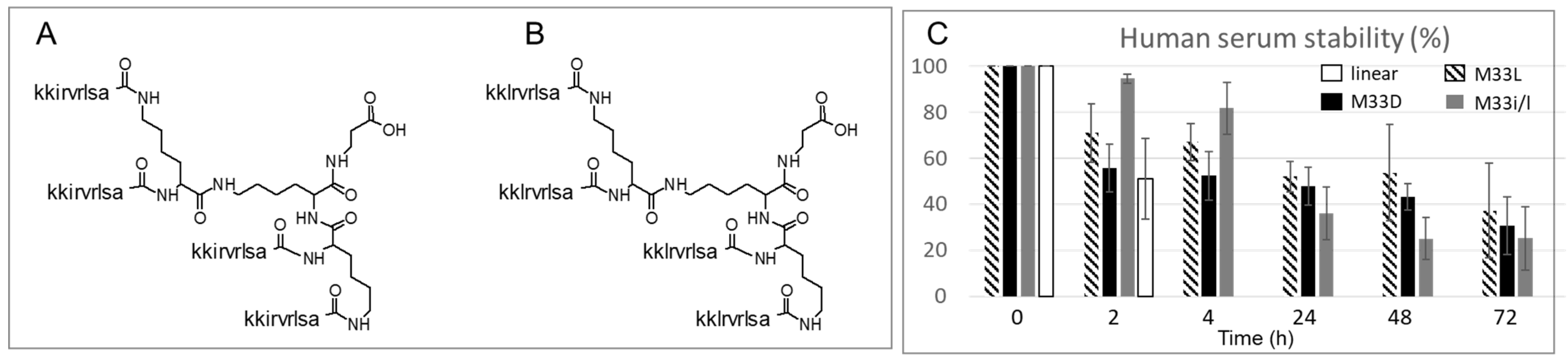 Pharmaceutics 14 02081 g001 550