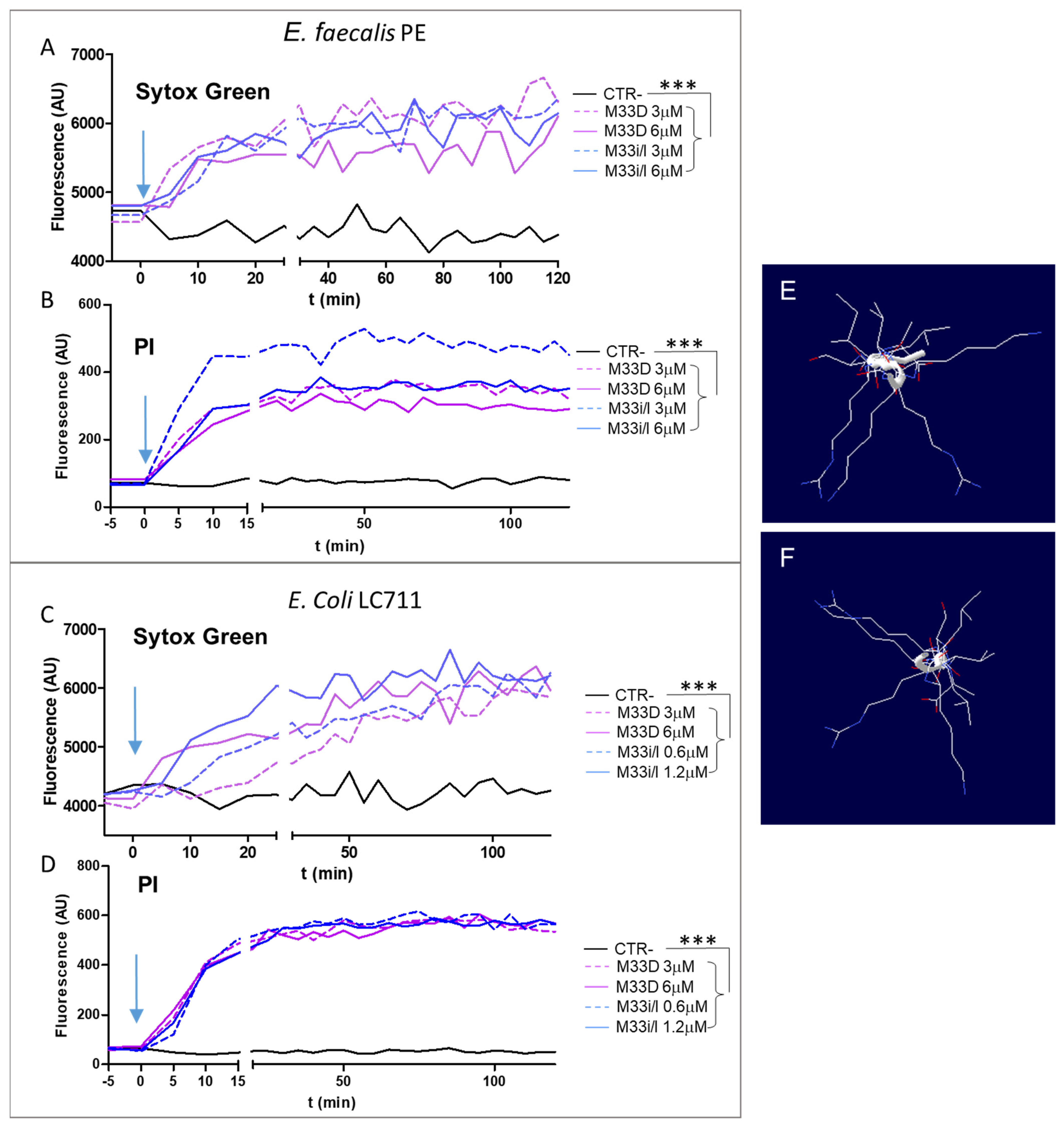 Pharmaceutics 14 02081 g002 550