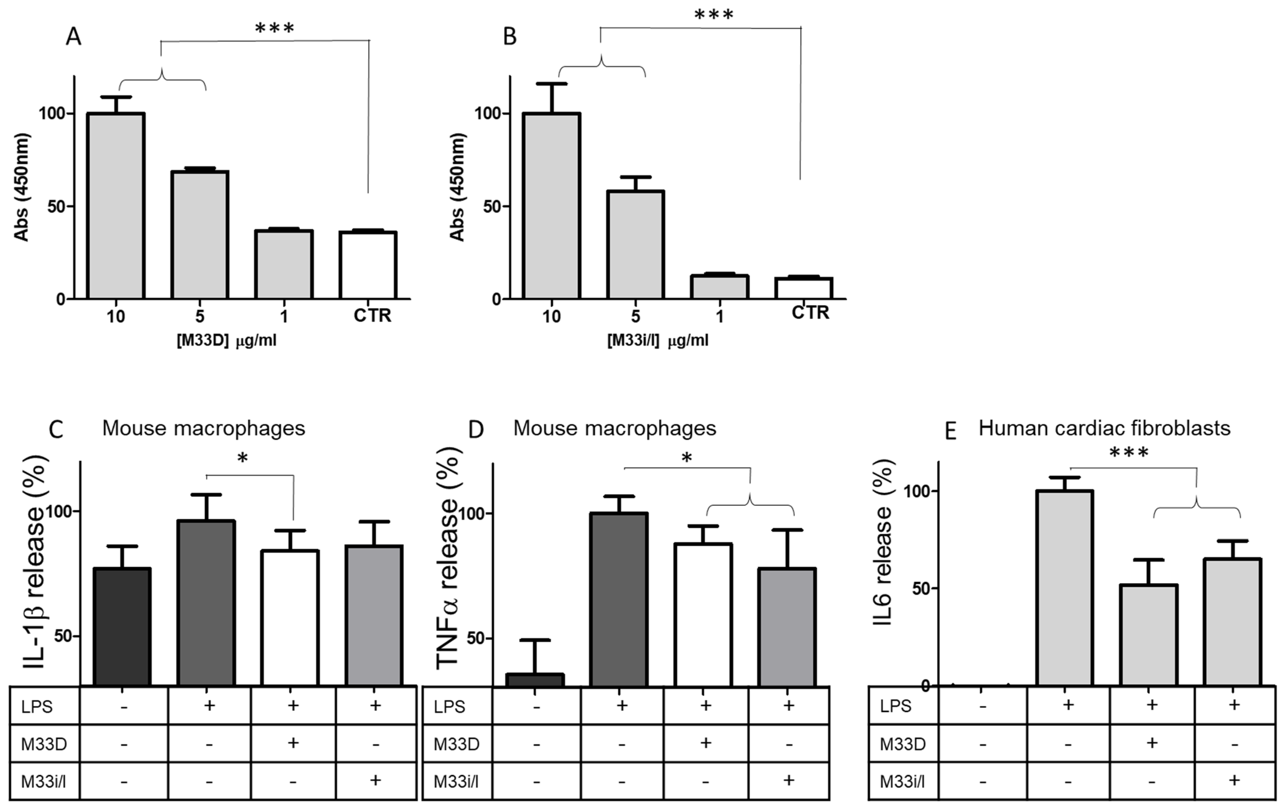 Pharmaceutics 14 02081 g004 550