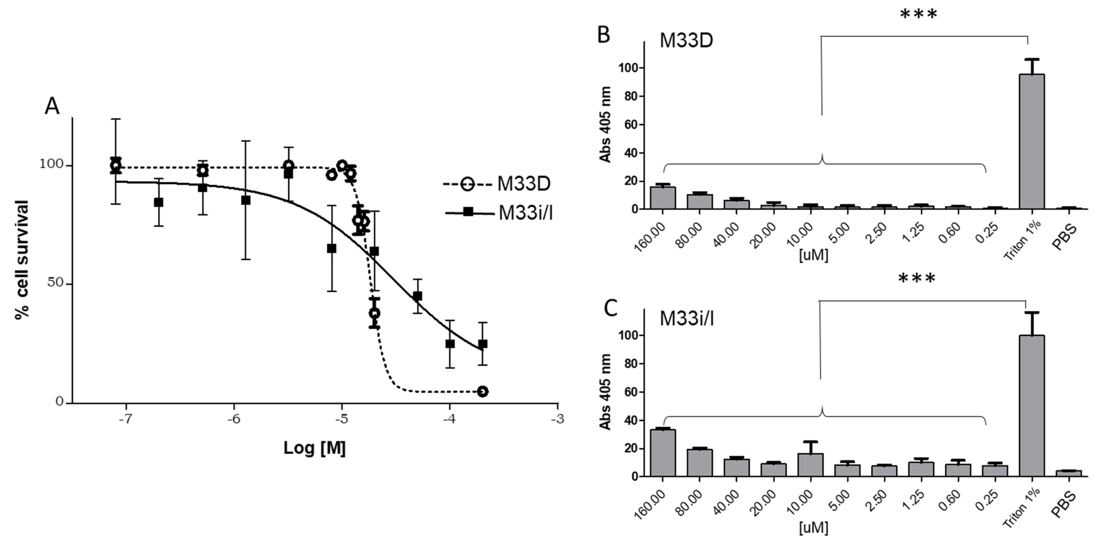 Pharmaceutics 14 02081 g005 550