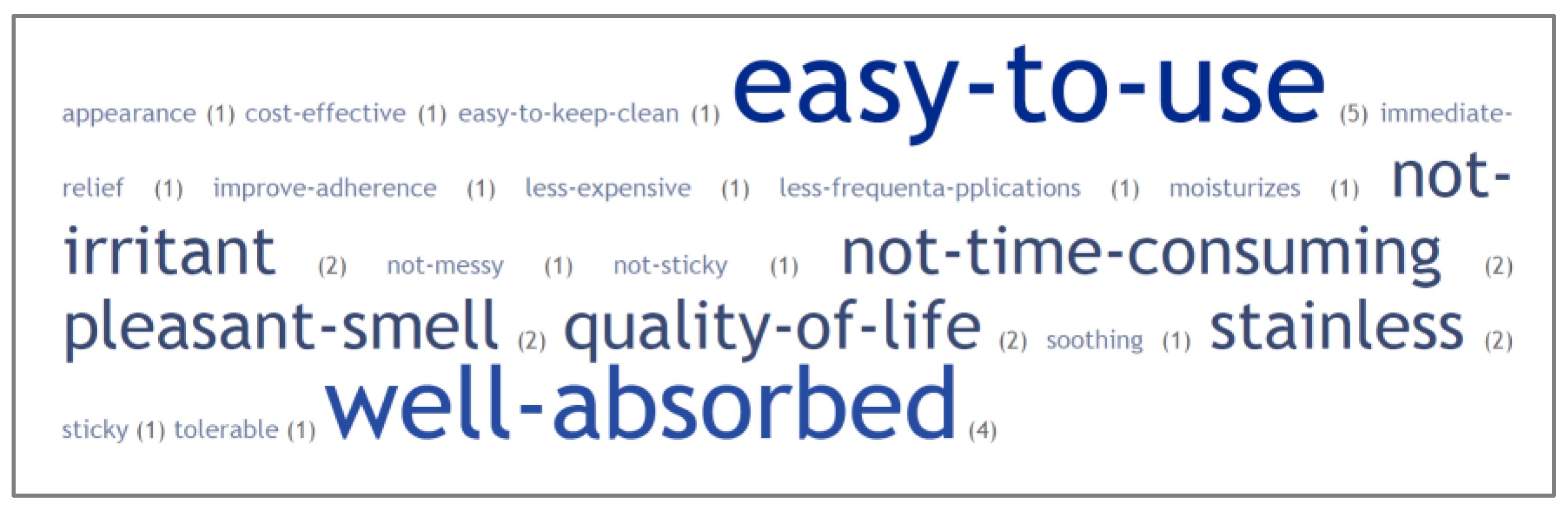 Pharmaceutics 14 02085 g002 Pharmaceutics 14 02085 g002