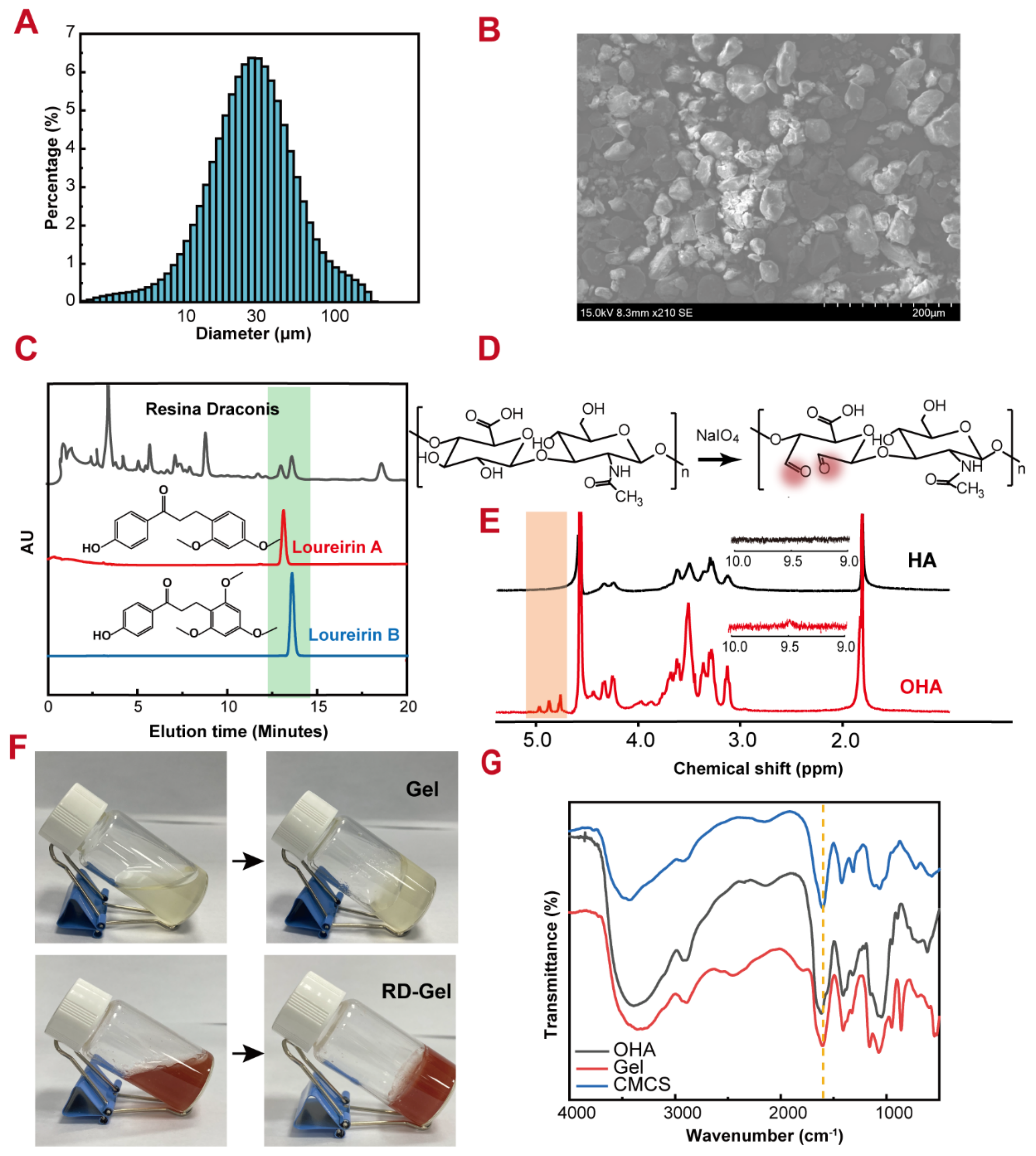 Pharmaceutics 14 02087 g001 Pharmaceutics 14 02087 g001
