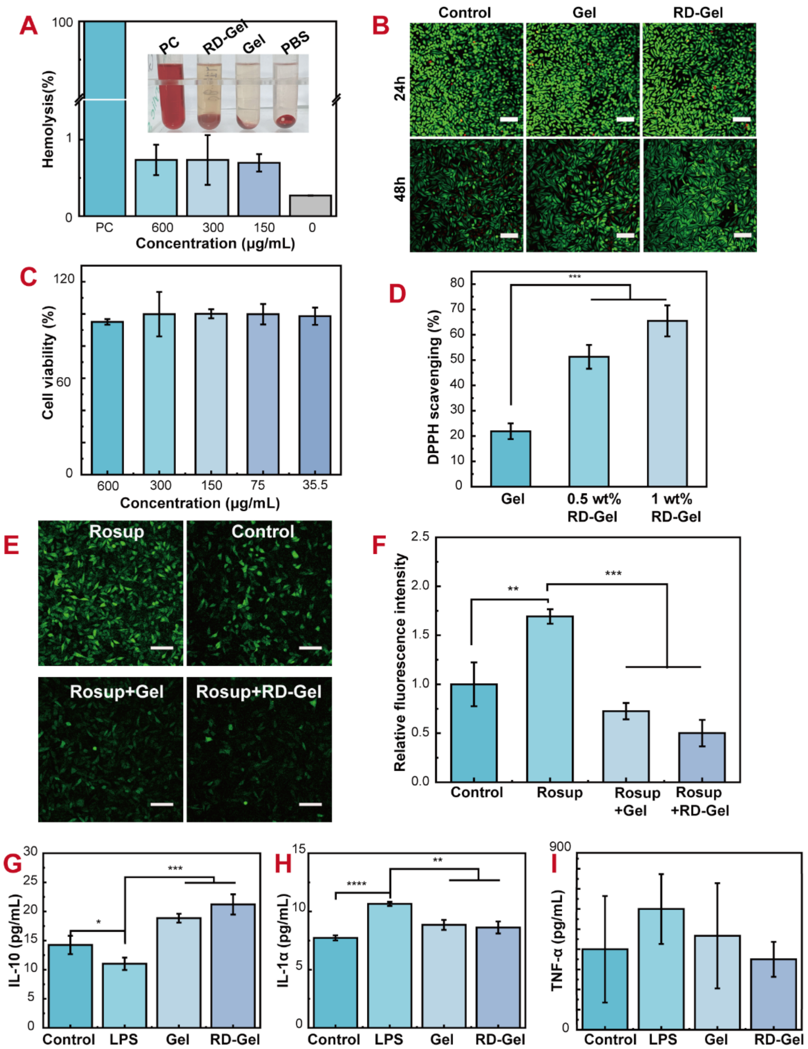 Pharmaceutics 14 02087 g003 Pharmaceutics 14 02087 g003