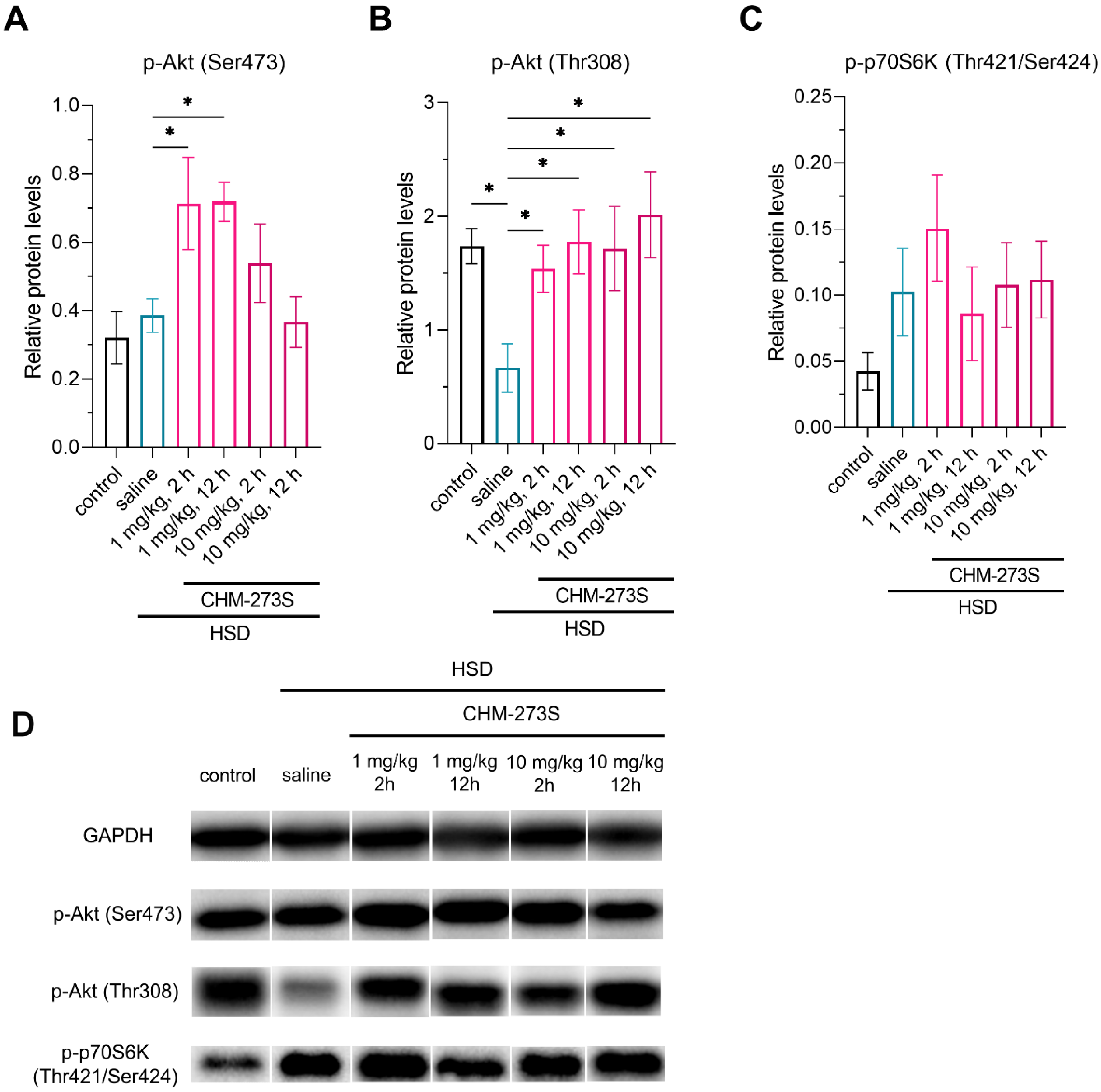 Pharmaceutics 14 02088 g005 Pharmaceutics 14 02088 g005