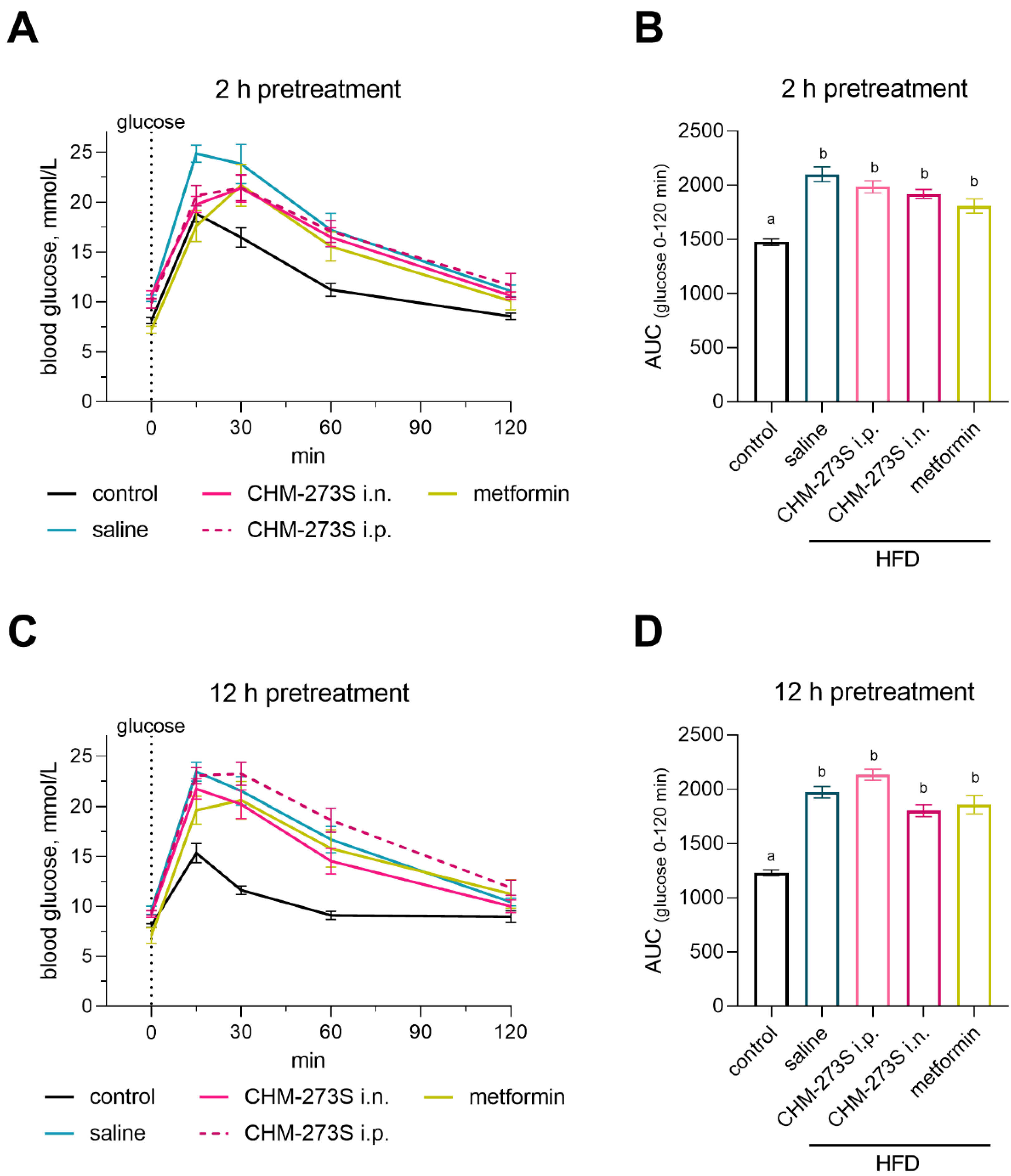 Pharmaceutics 14 02088 g007 Pharmaceutics 14 02088 g007