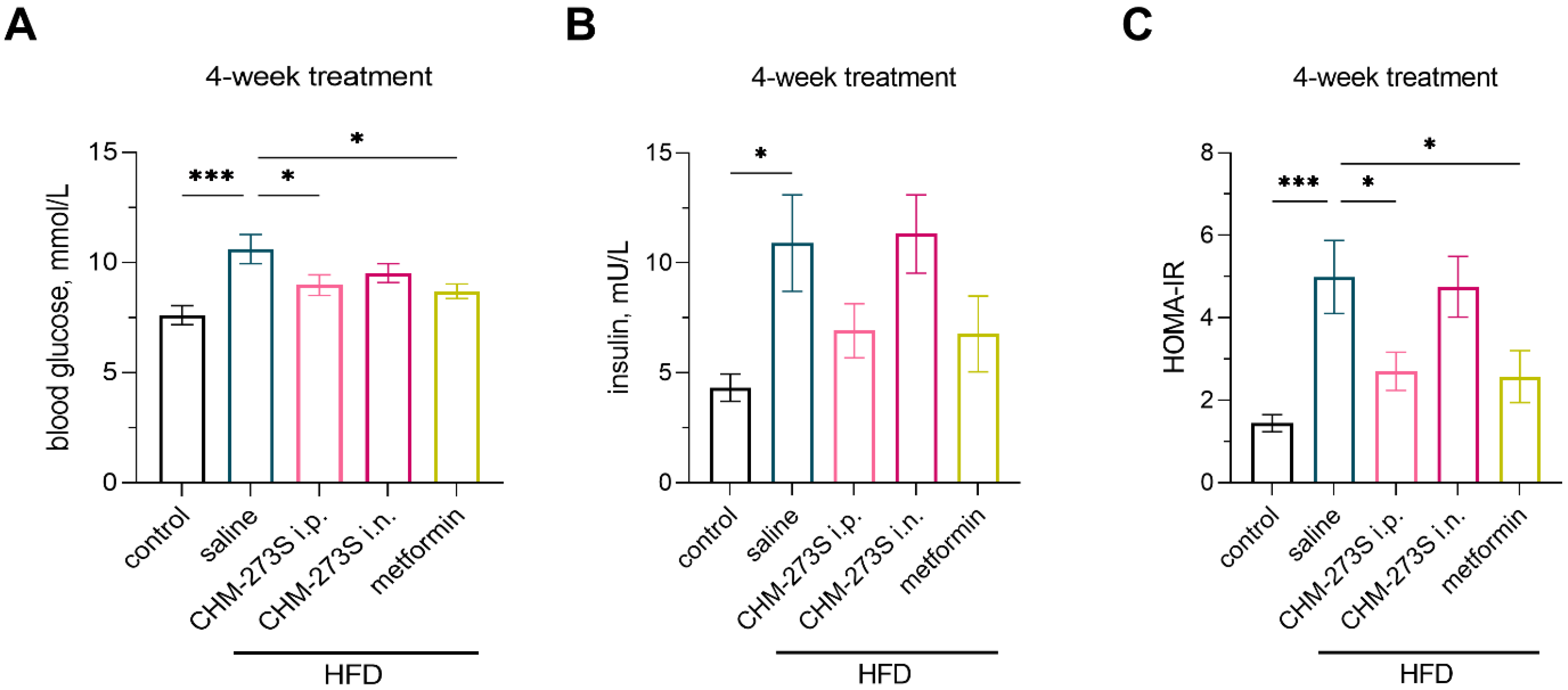 Pharmaceutics 14 02088 g008 Pharmaceutics 14 02088 g008