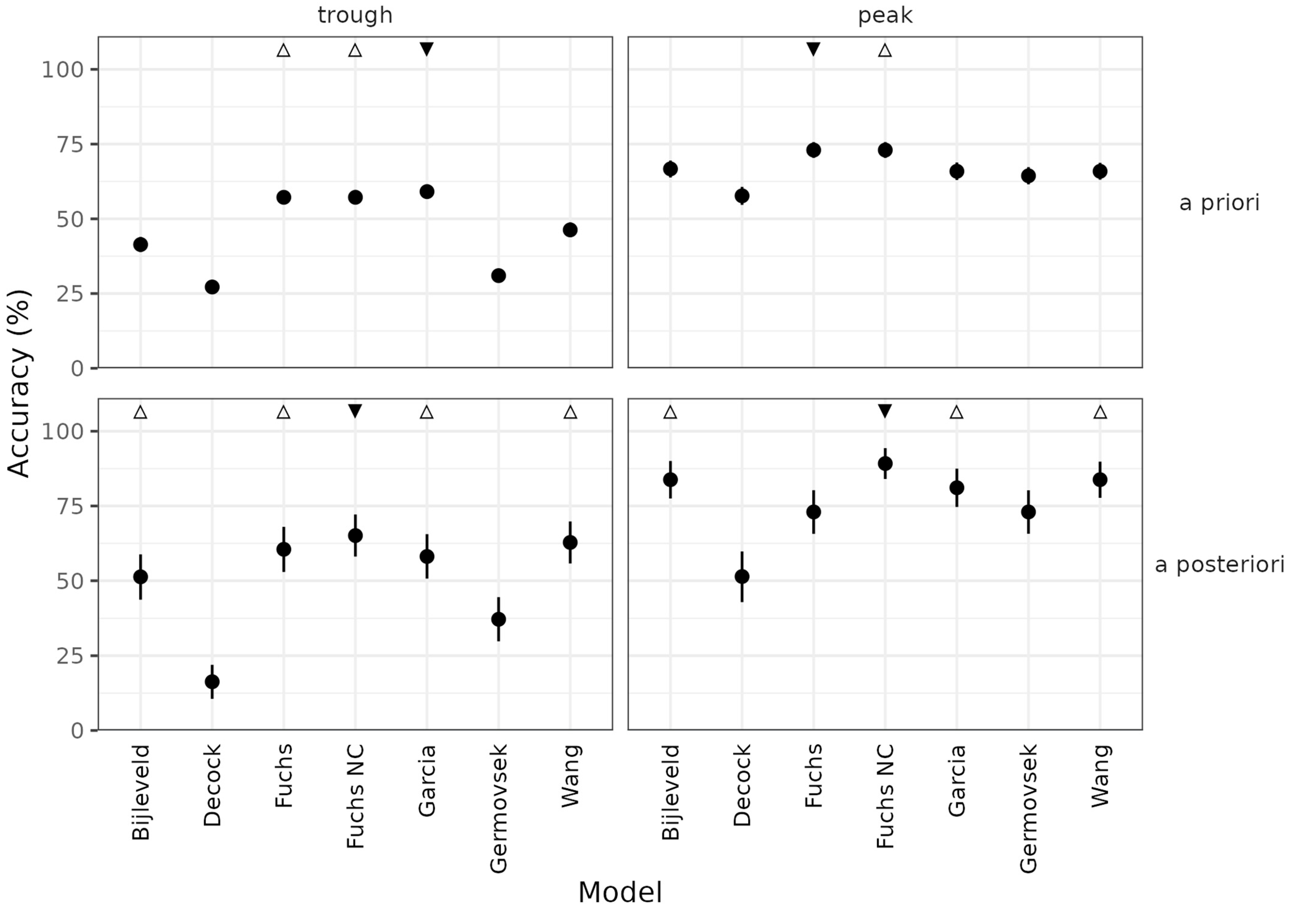 Pharmaceutics 14 02089 g005
