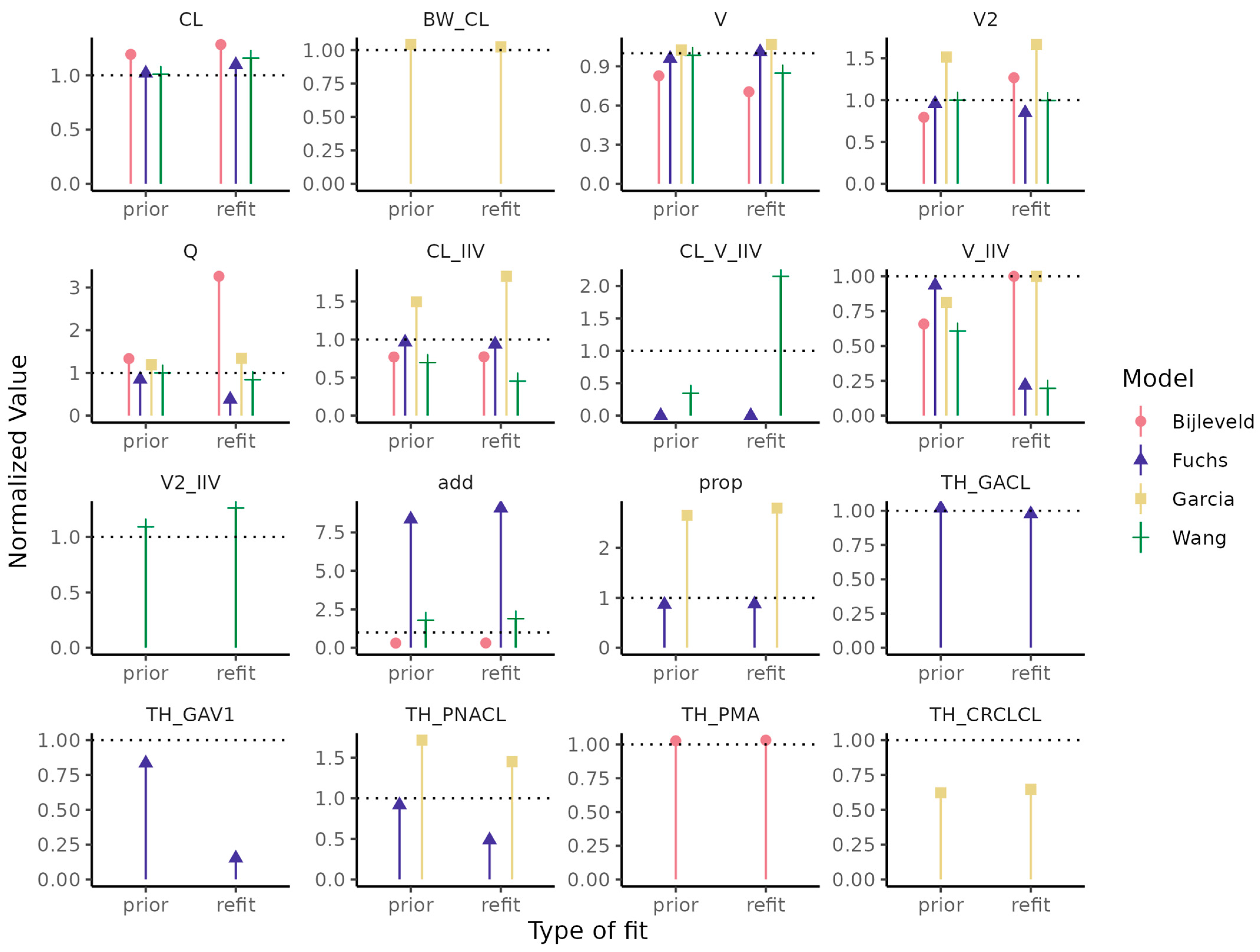 Pharmaceutics 14 02089 g006