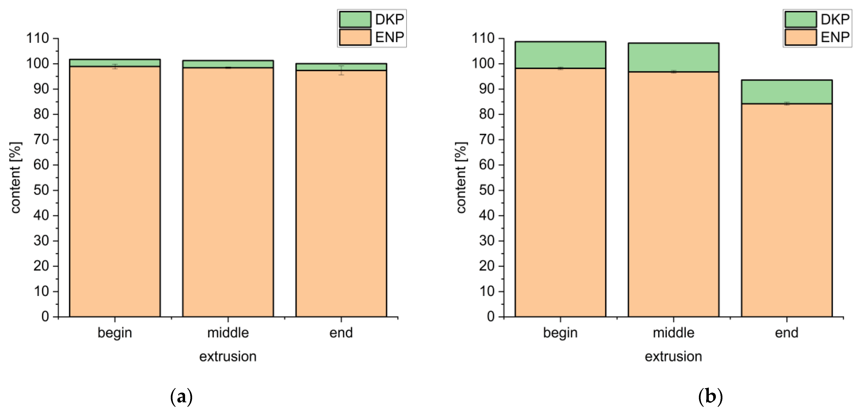 Pharmaceutics Free FullText HotMelt Extrusion of the Thermo