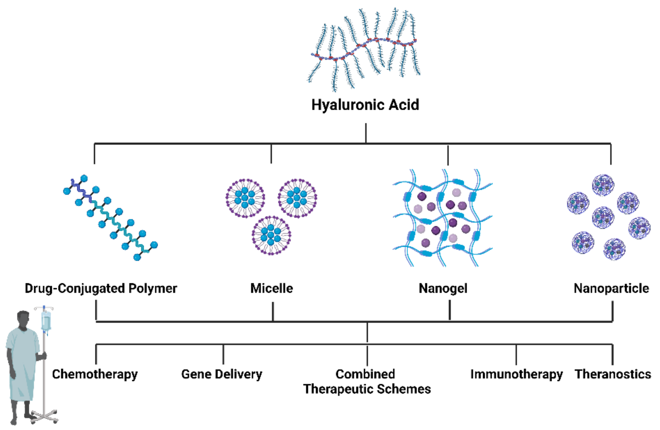 Pharmaceutics 14 02092 g003
