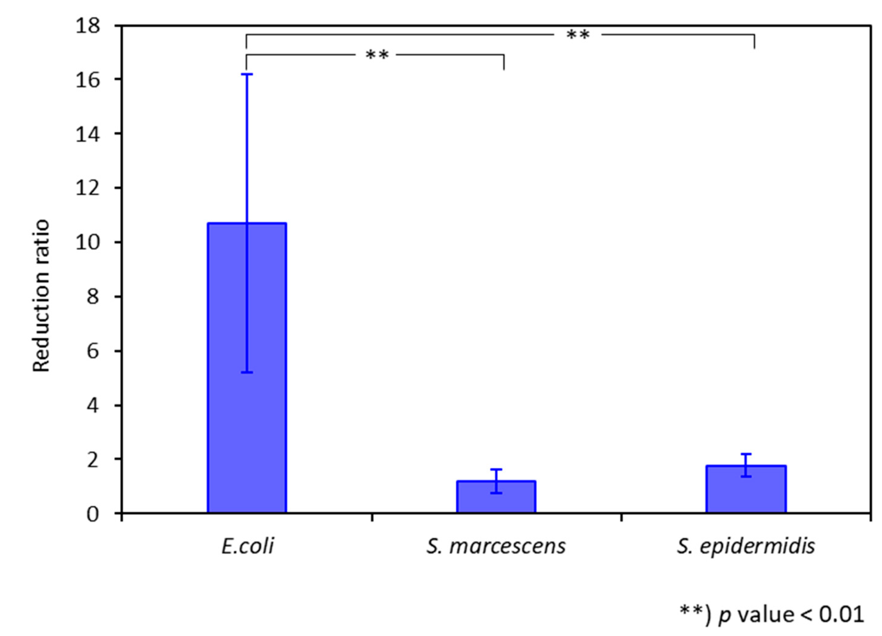 Pharmaceutics 14 02094 g006 550
