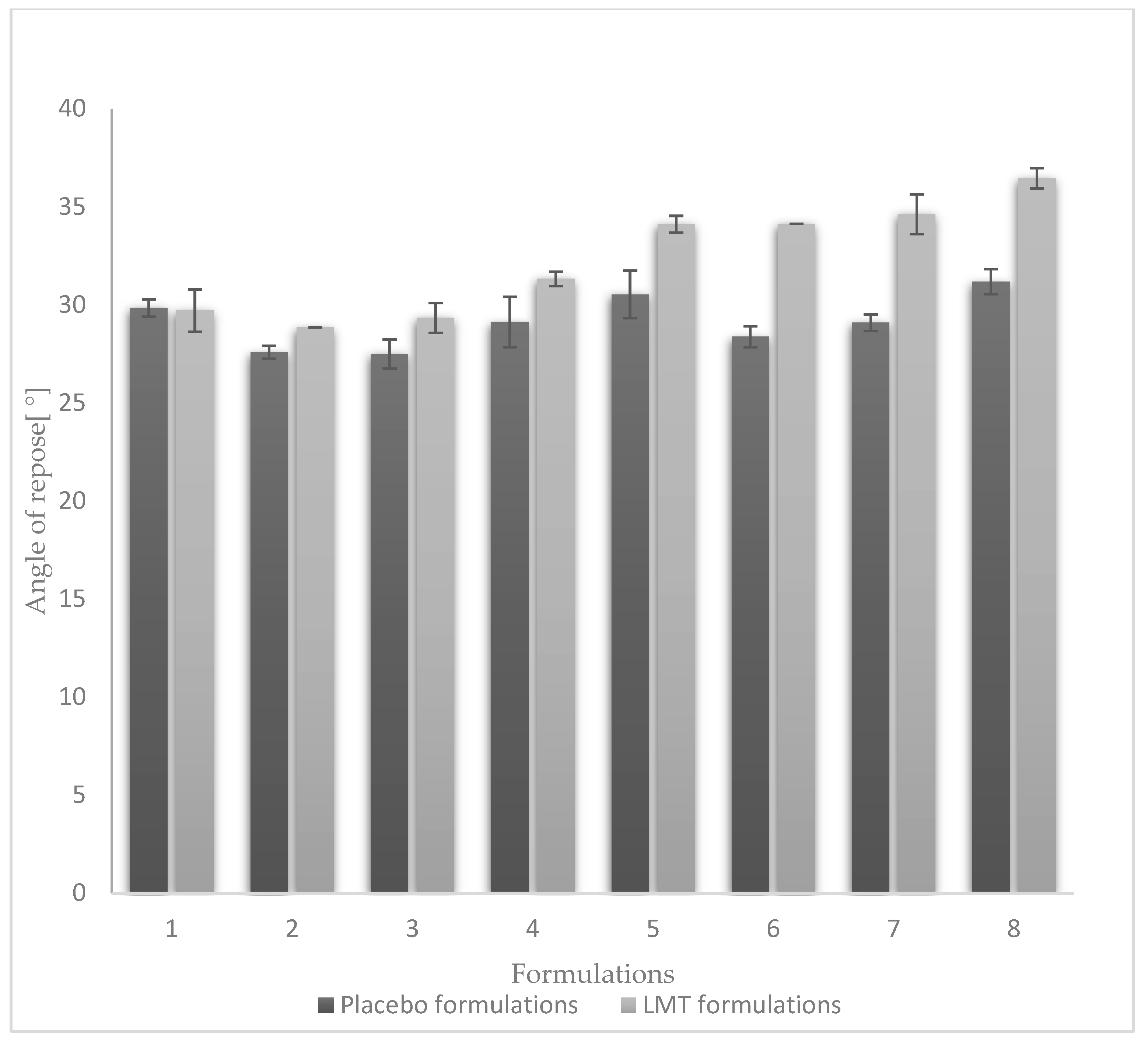 Pharmaceutics 14 02096 g002 Pharmaceutics 14 02096 g002