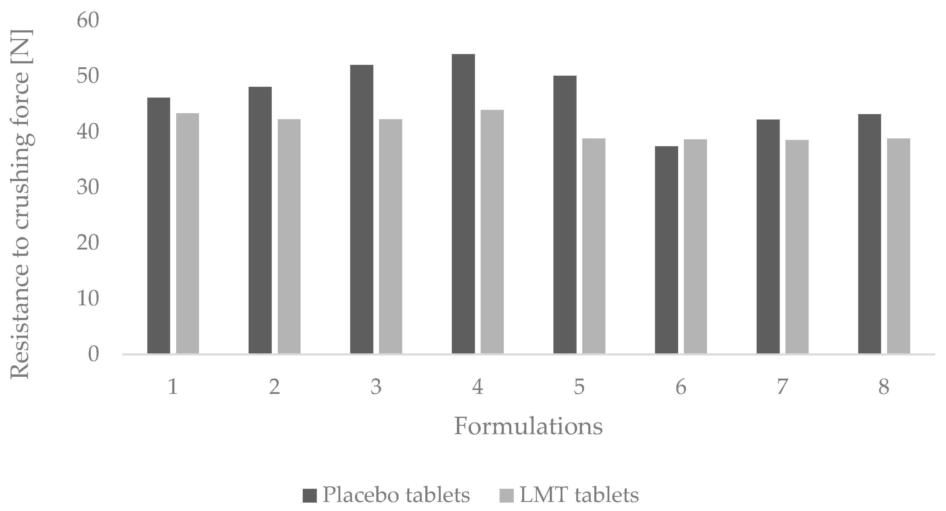 Pharmaceutics 14 02096 g004 Pharmaceutics 14 02096 g004