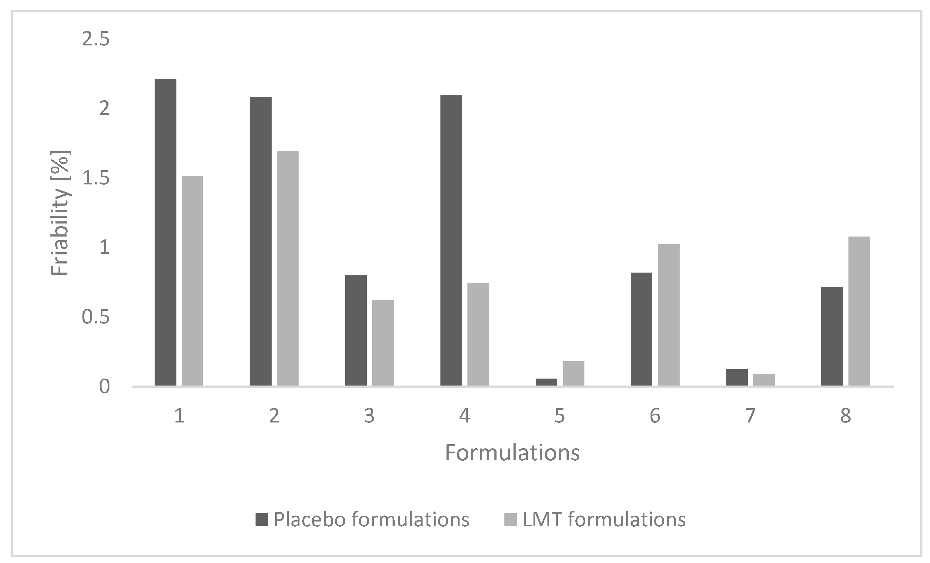 Pharmaceutics 14 02096 g005 Pharmaceutics 14 02096 g005