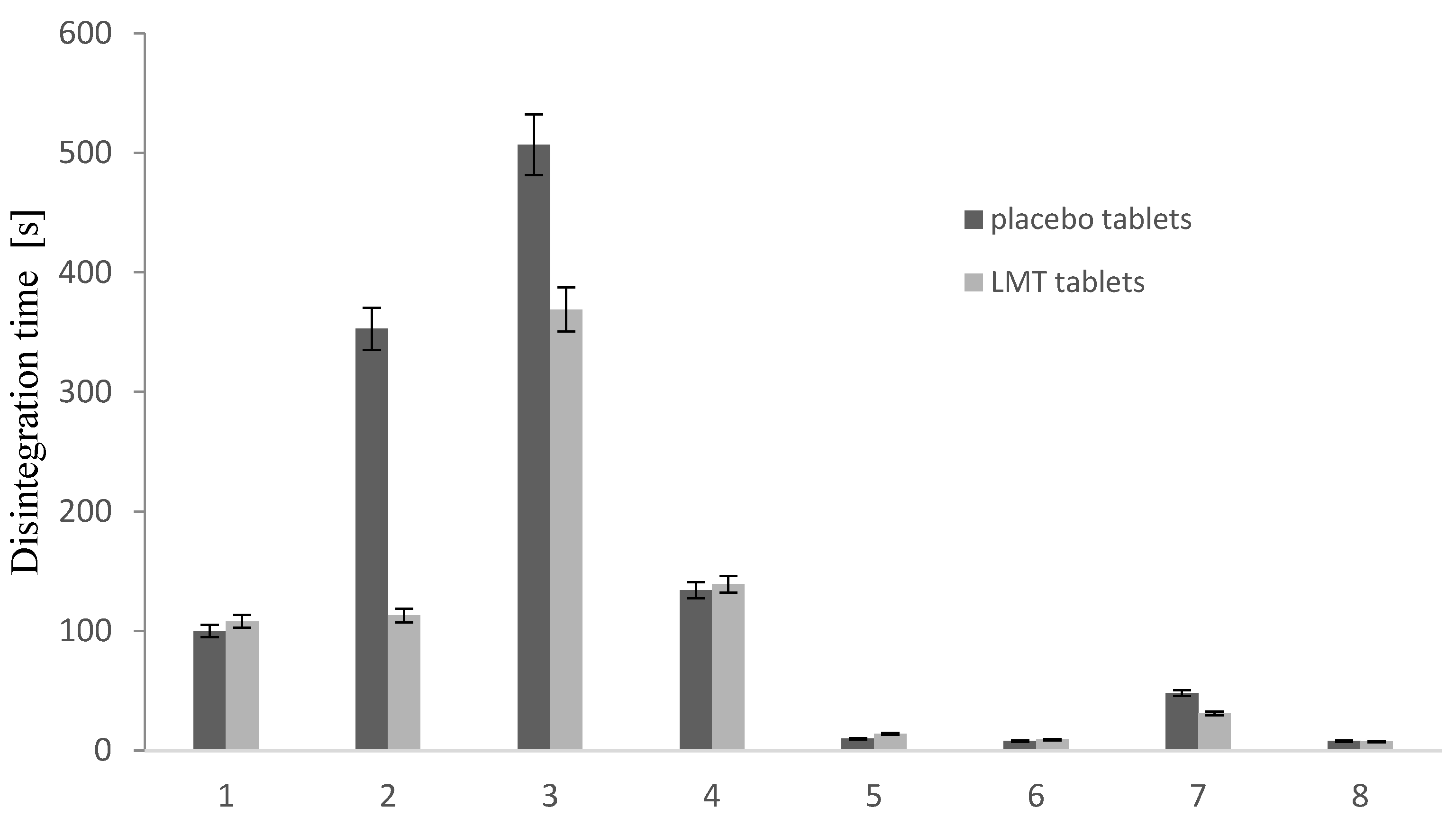 Pharmaceutics 14 02096 g006 Pharmaceutics 14 02096 g006