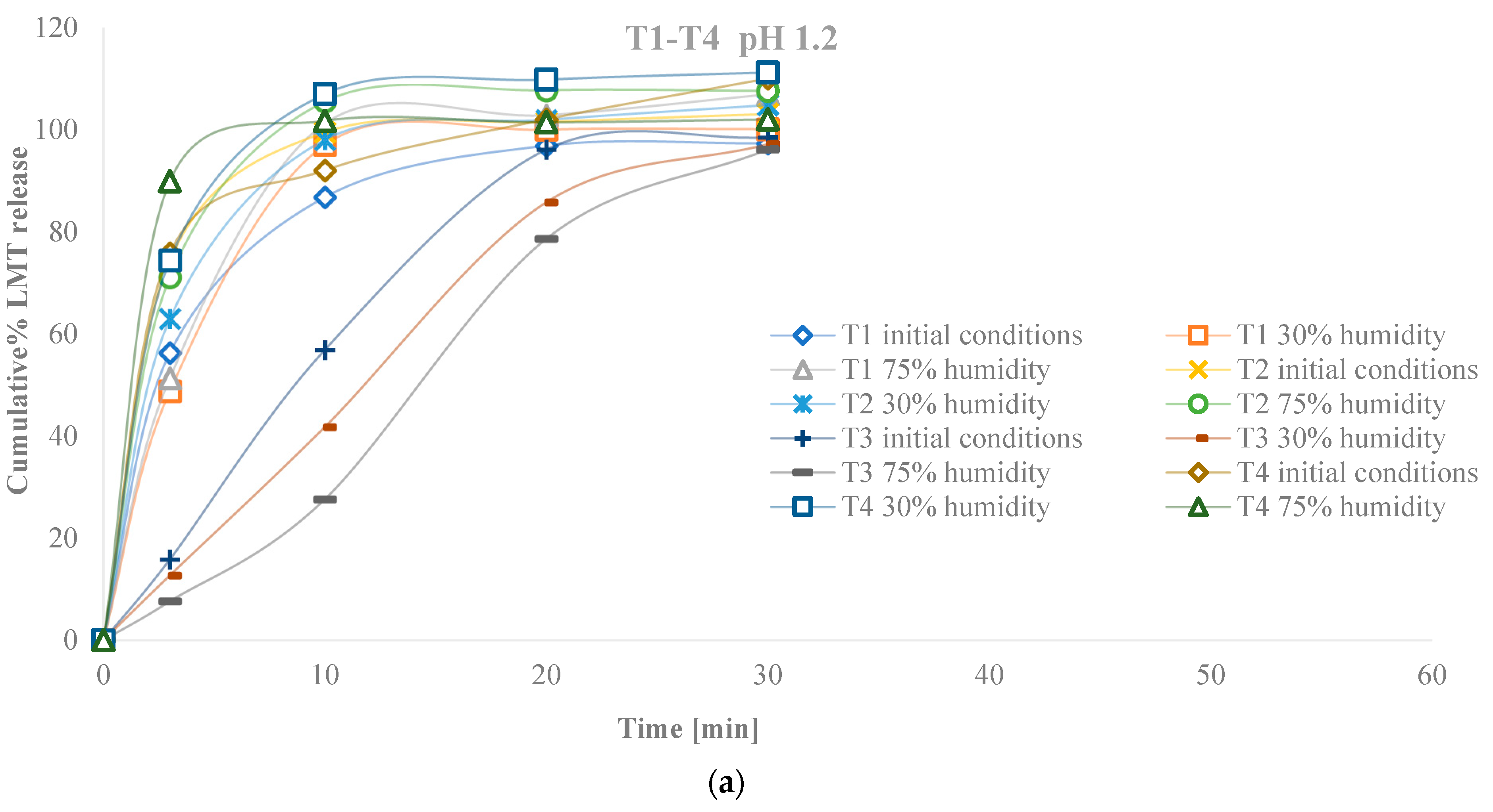 Pharmaceutics 14 02096 g007a Pharmaceutics 14 02096 g007a