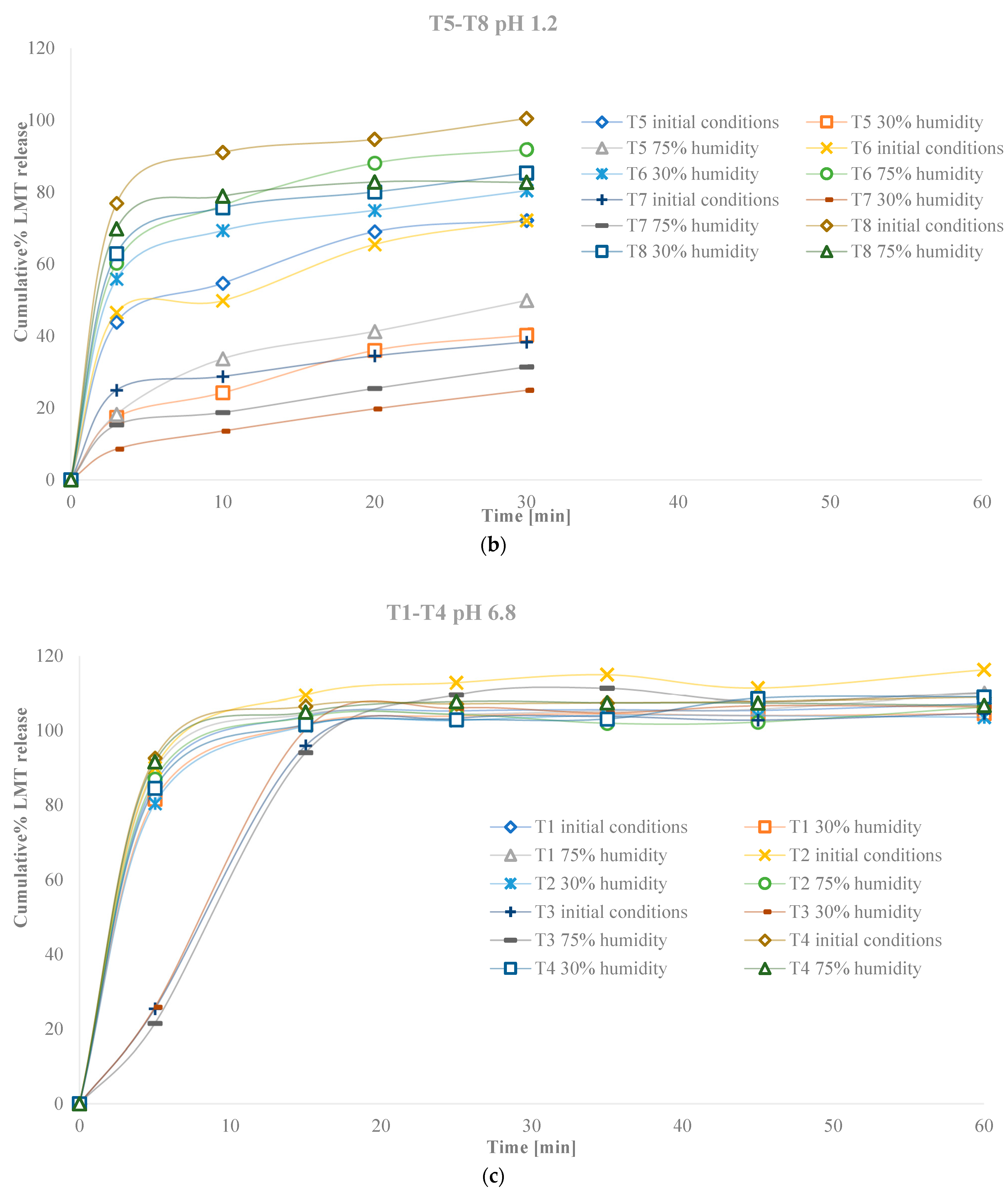 Pharmaceutics 14 02096 g007b Pharmaceutics 14 02096 g007b